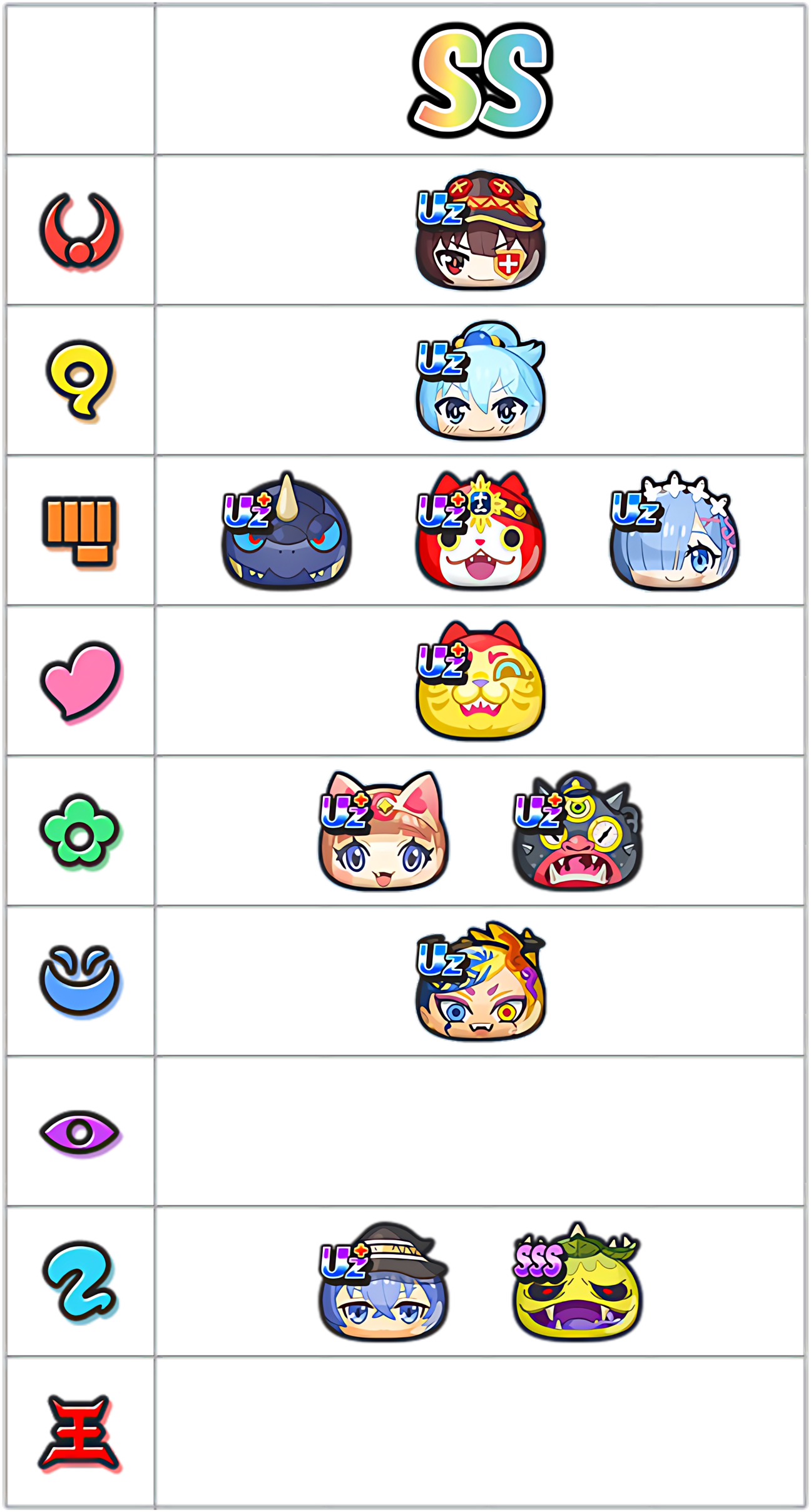 総合ランキングSSランクのキャラ