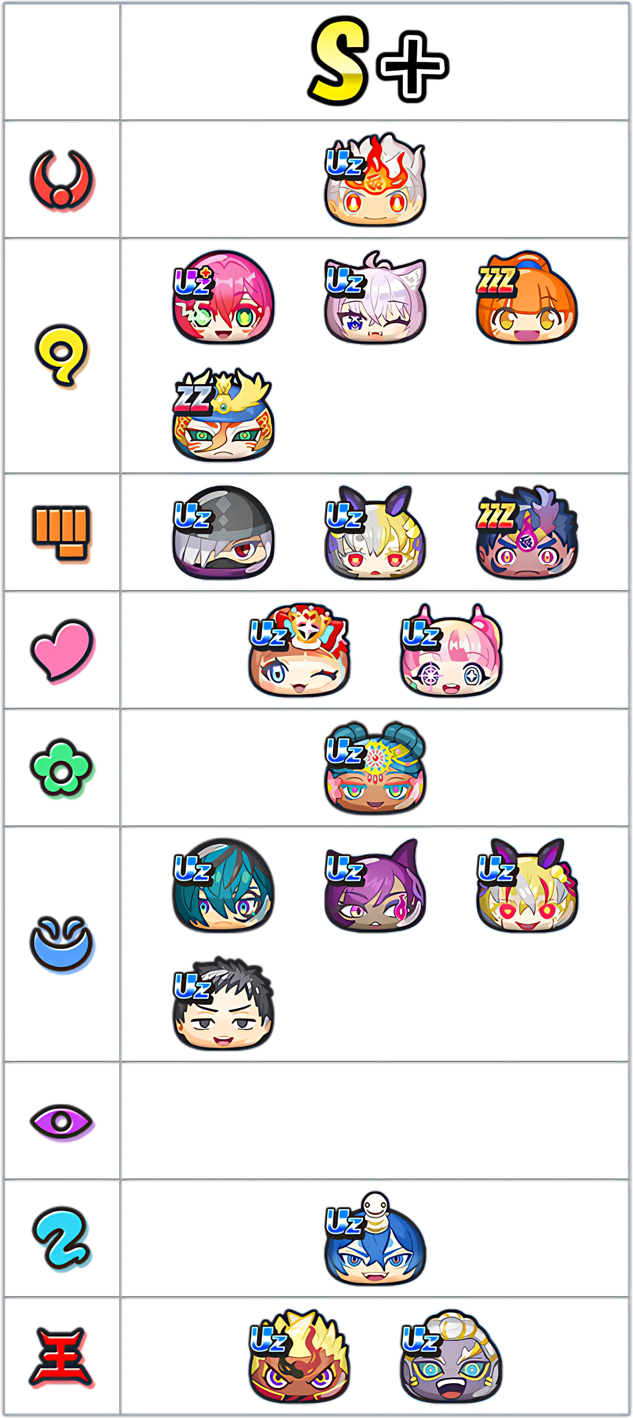 総合ランキングS+ランクのキャラ