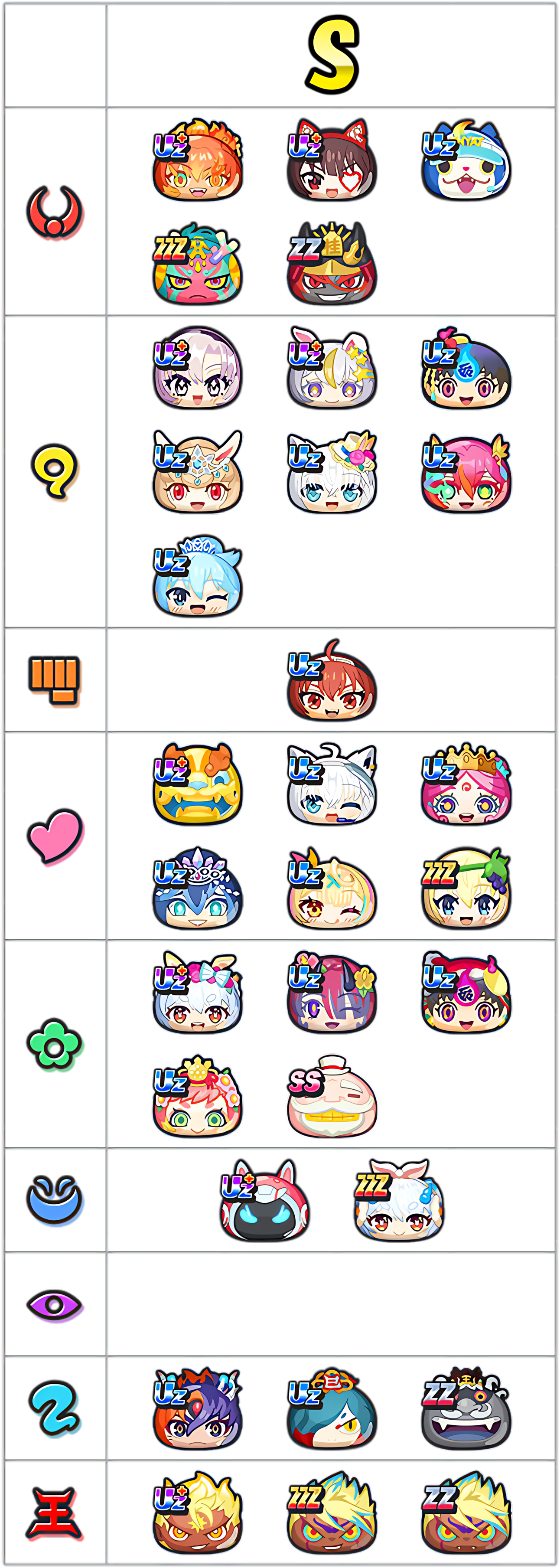 総合ランキングSランクのキャラ