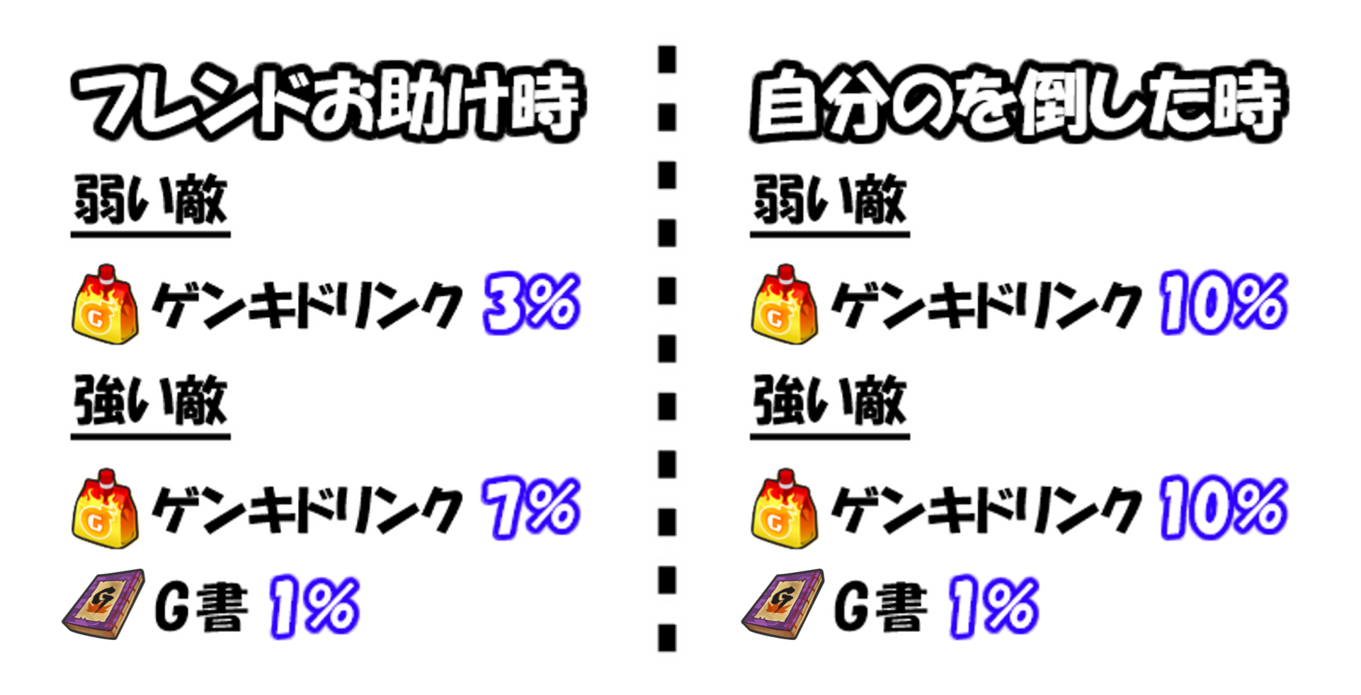 ゲンキドリンクのドロップ確率
