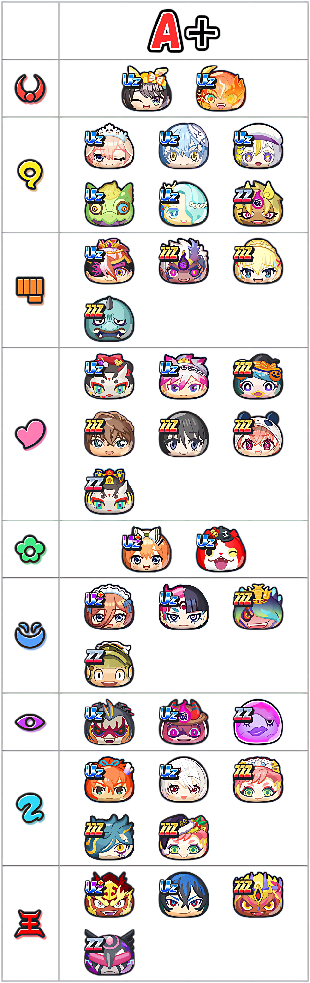 総合ランキングA+ランクのキャラ