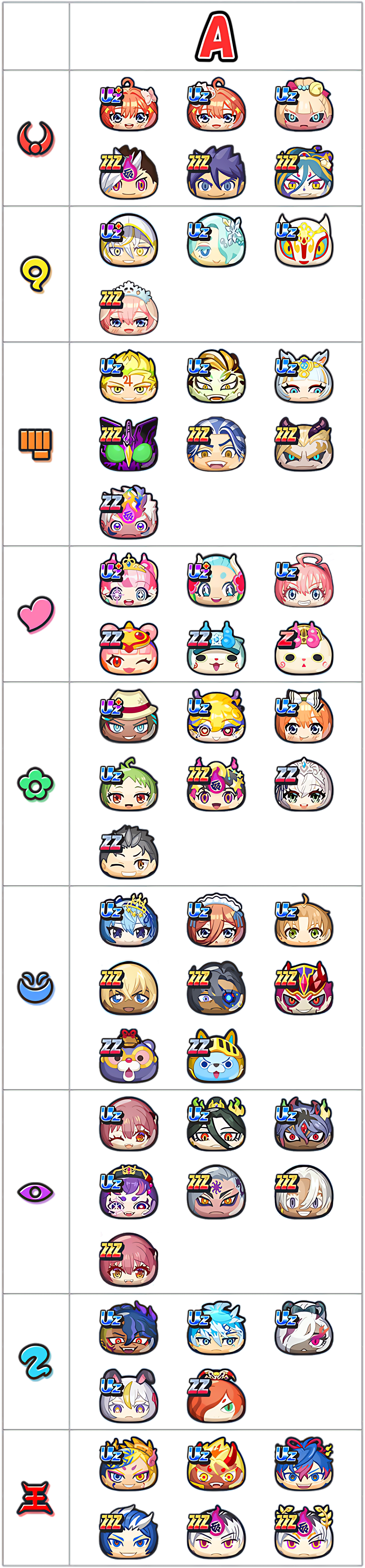 総合ランキングAランクのキャラ