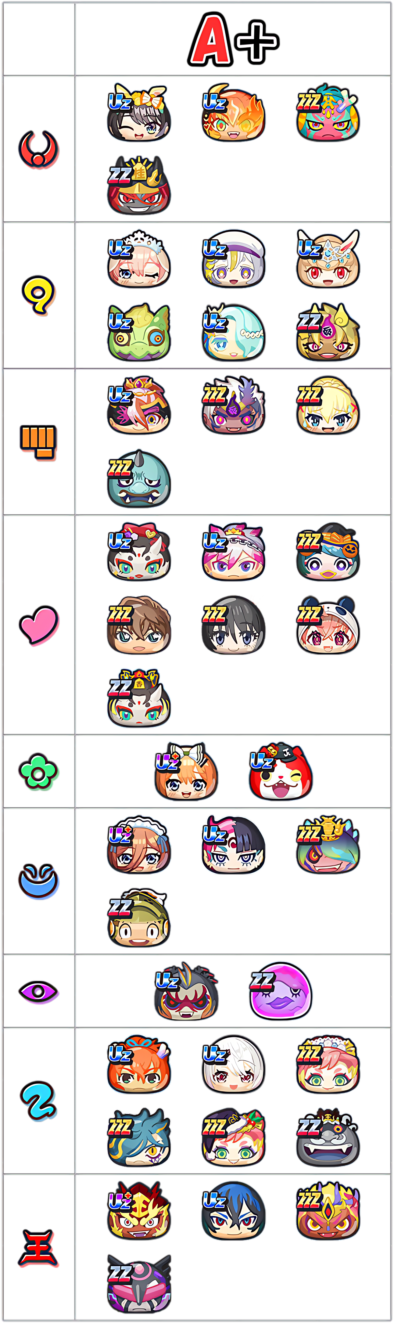 最強ランキングA+ランクのキャラ