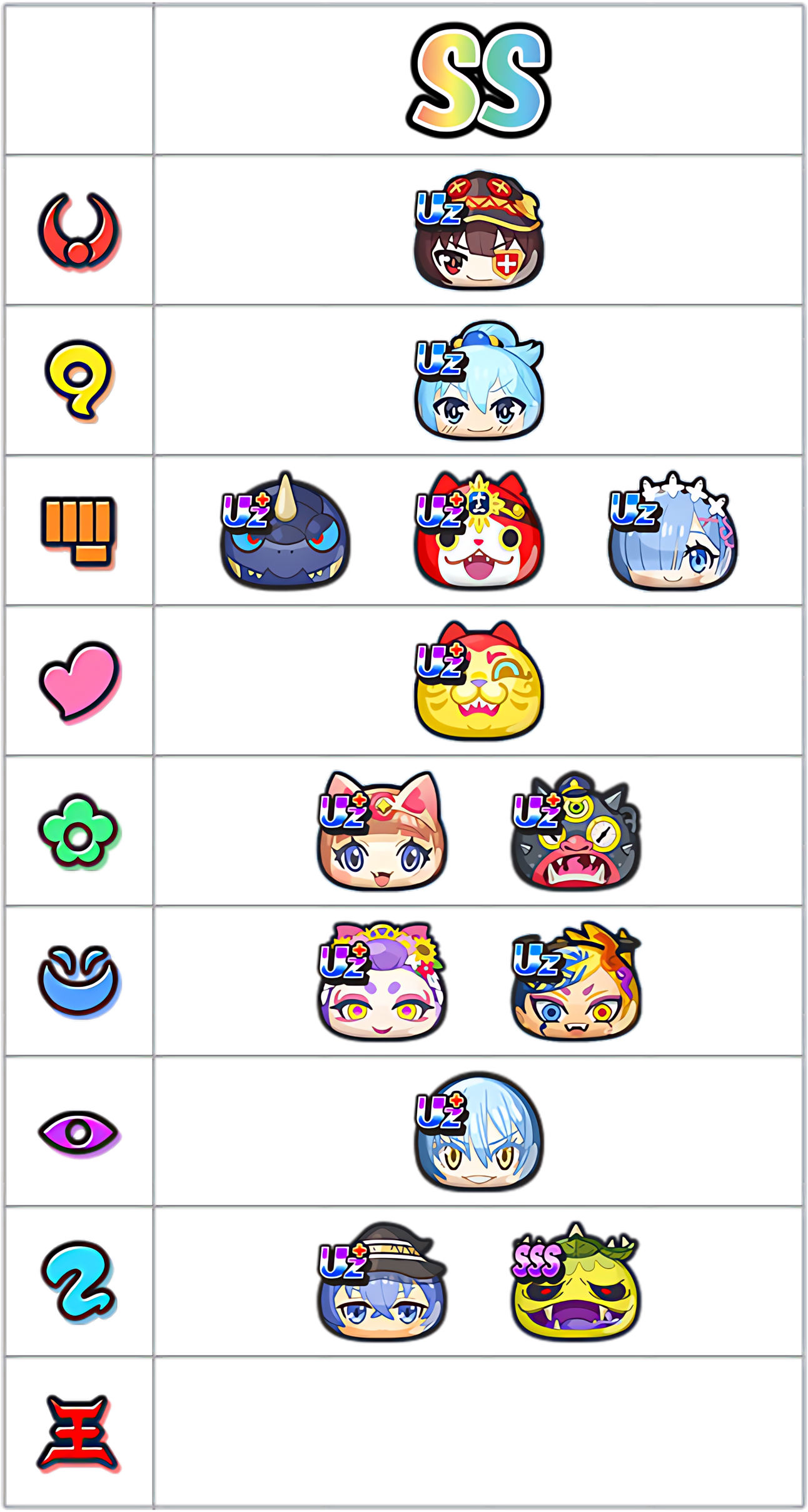 最強ランキングSSランクのキャラ