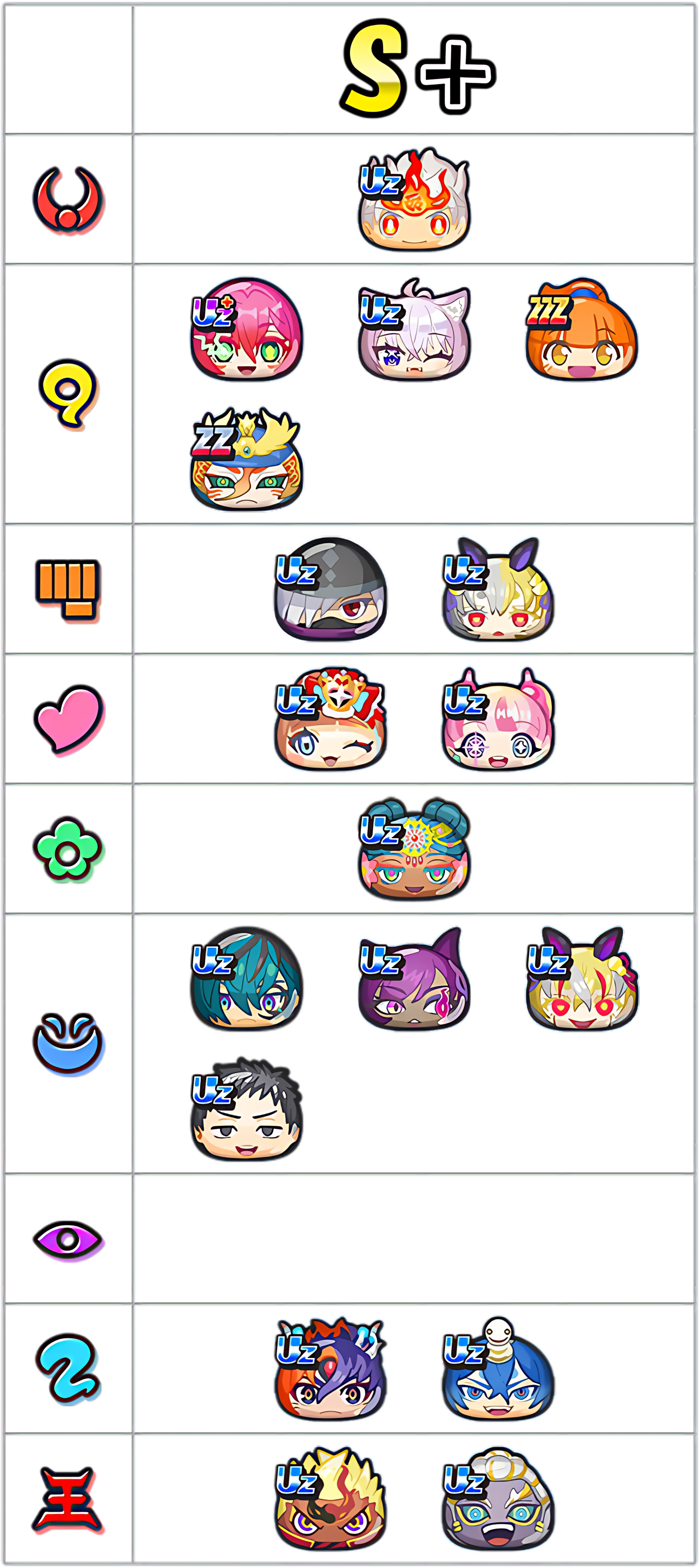 最強ランキングS+ランクのキャラ