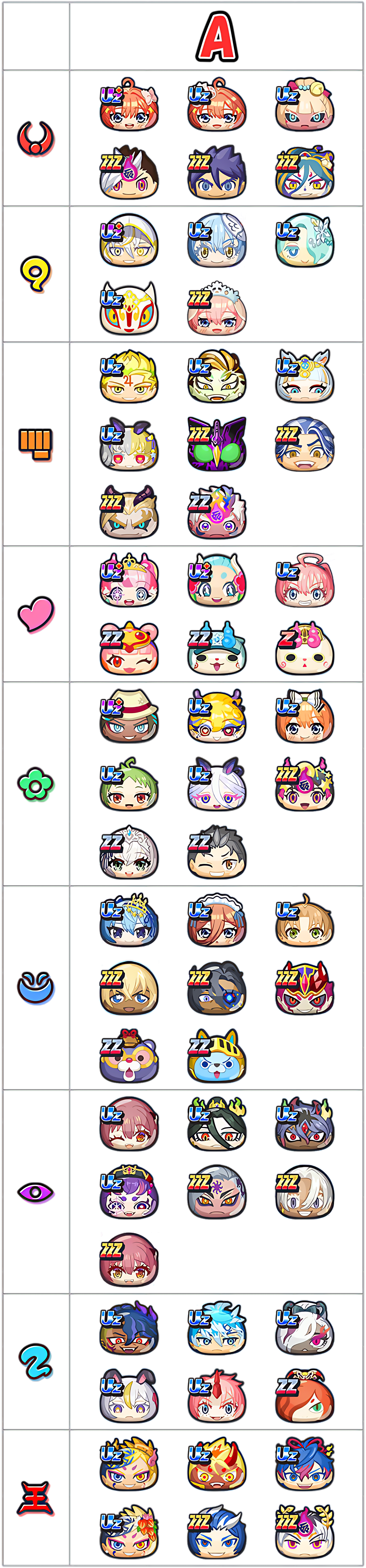 最強ランキングAランクのキャラ