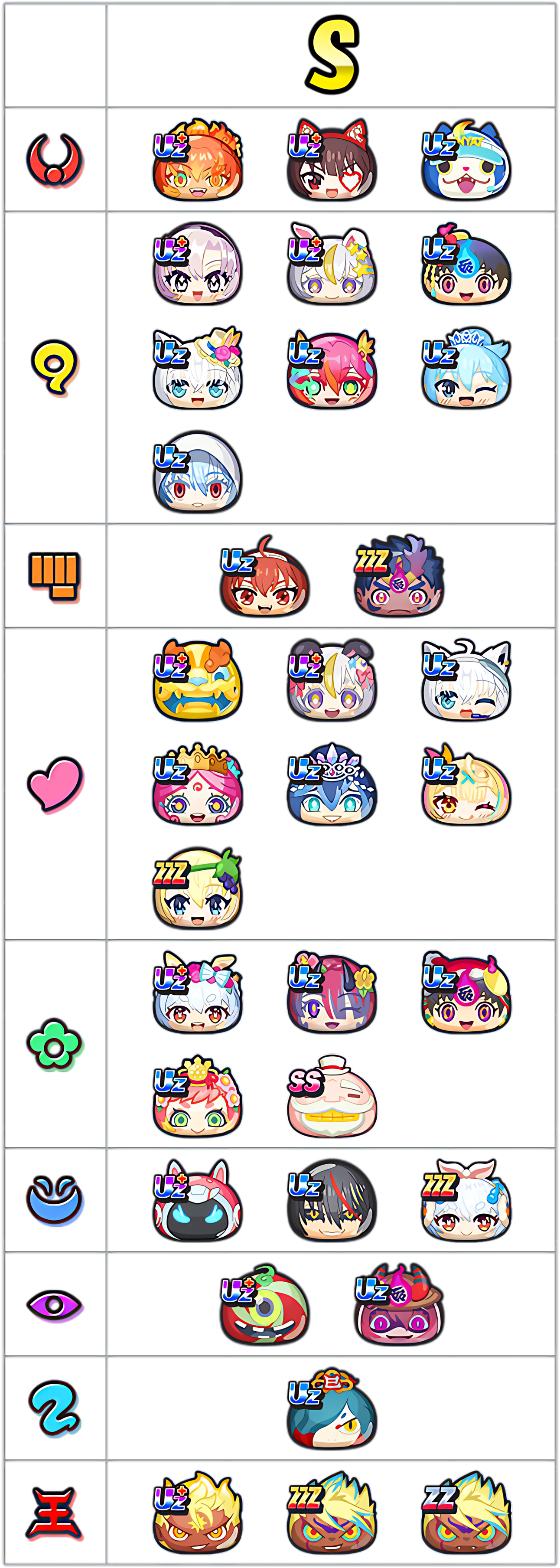 最強ランキングSランクのキャラ