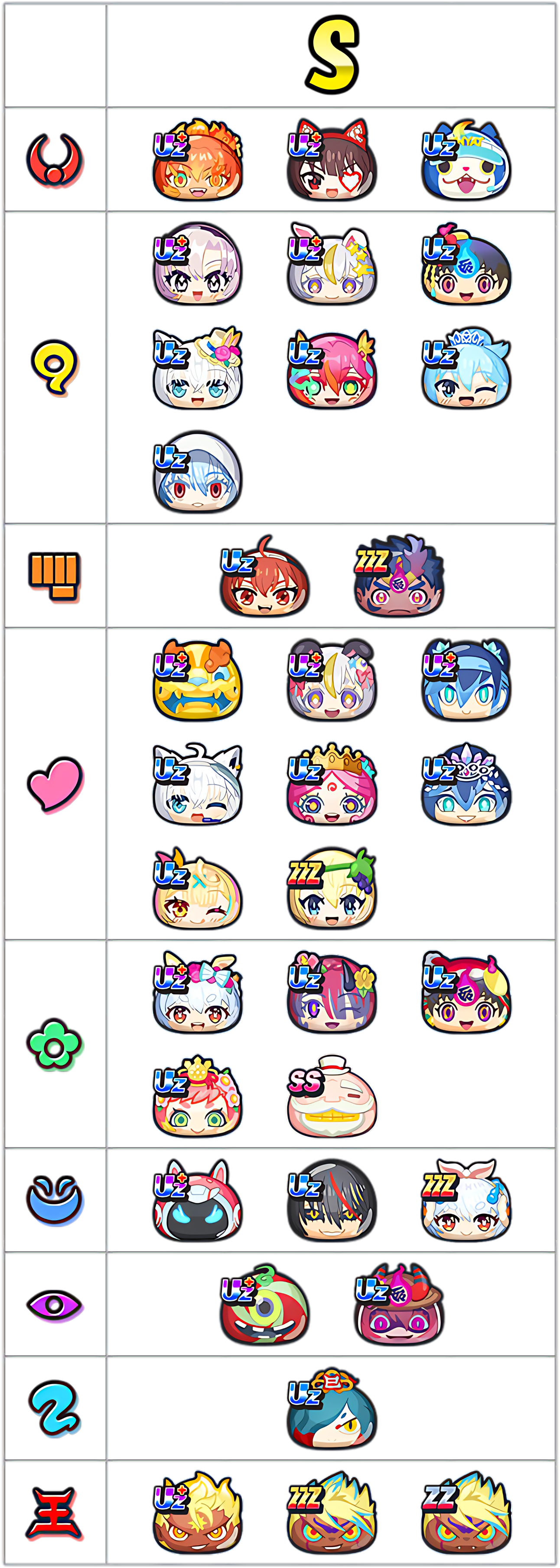 最強ランキングSランクのキャラ