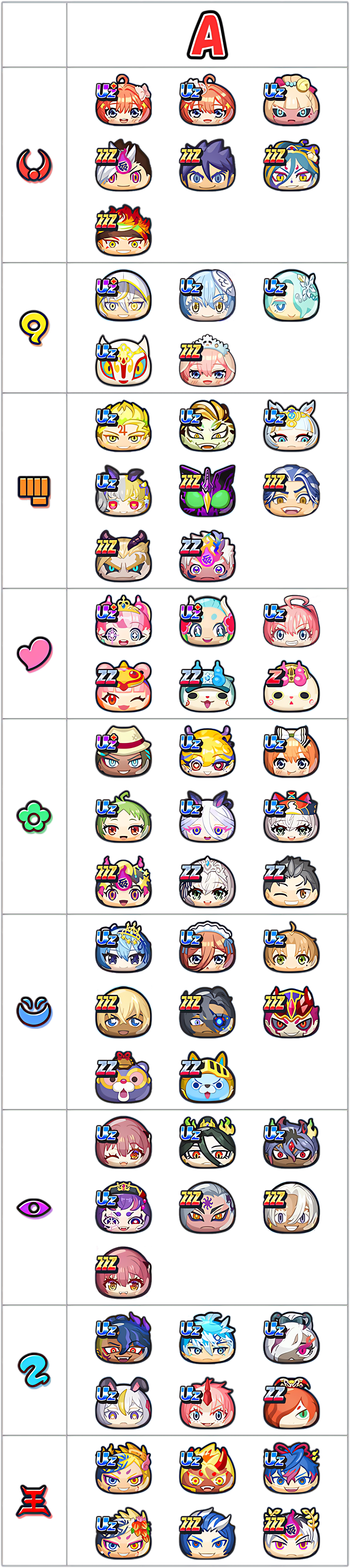最強ランキングAランクのキャラ