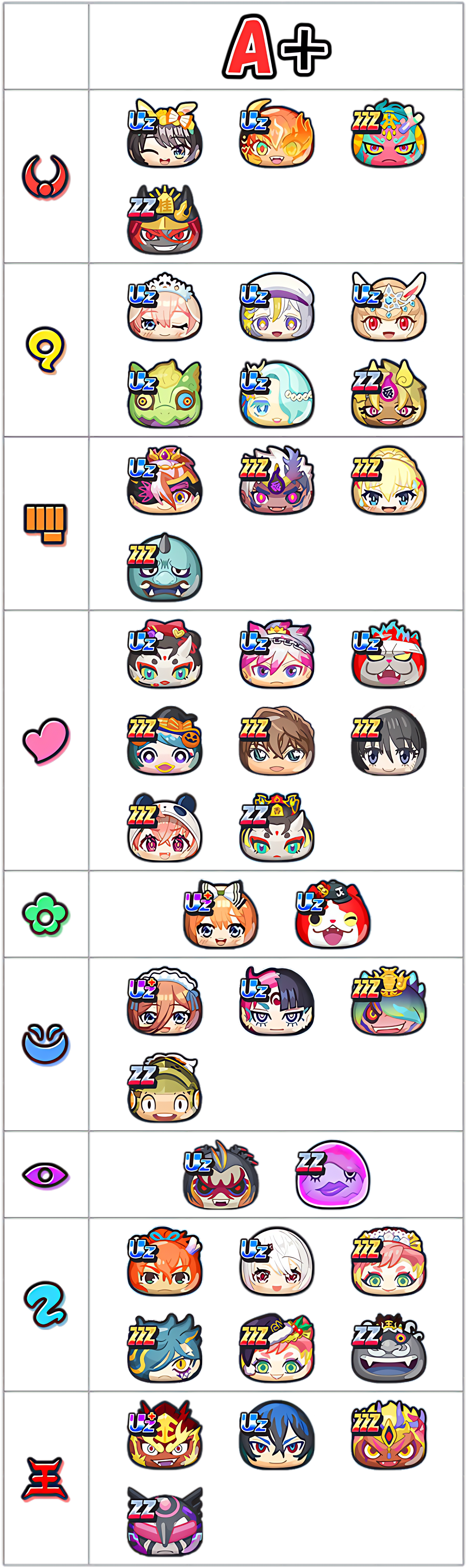最強ランキングA+ランクのキャラ