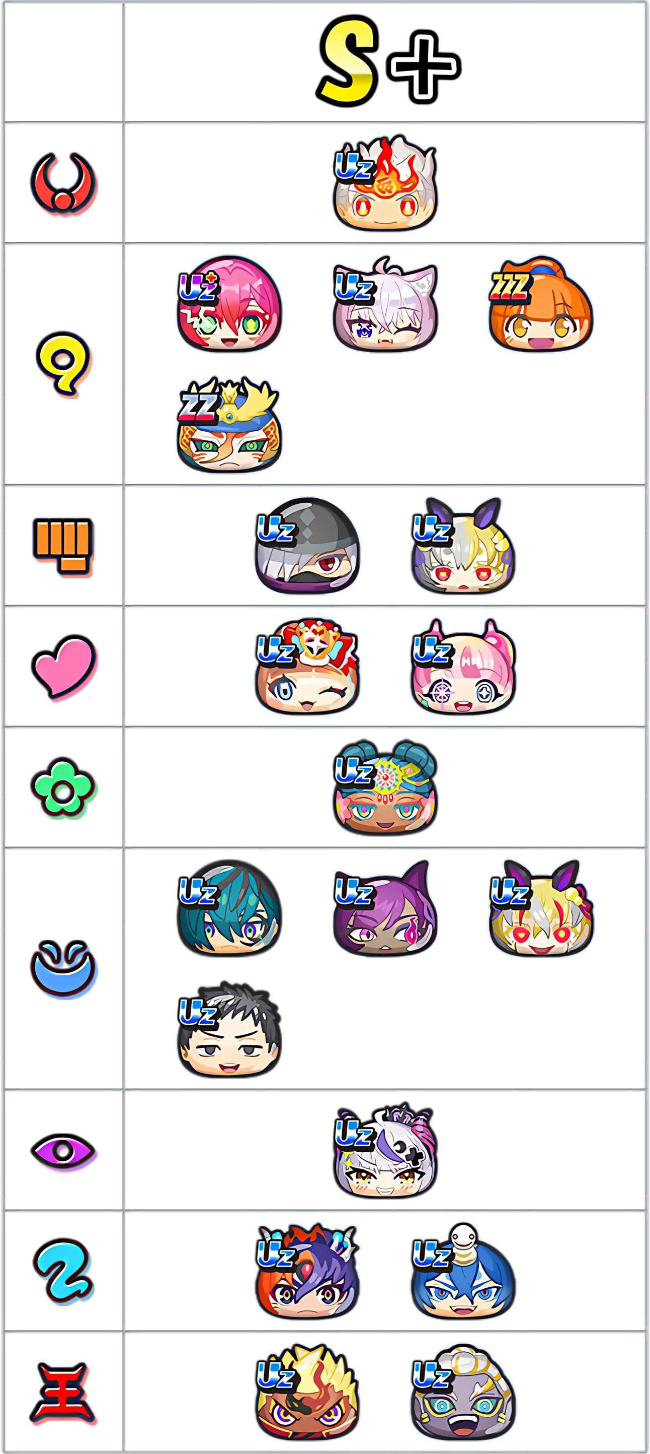 最強ランキングS+ランクのキャラ
