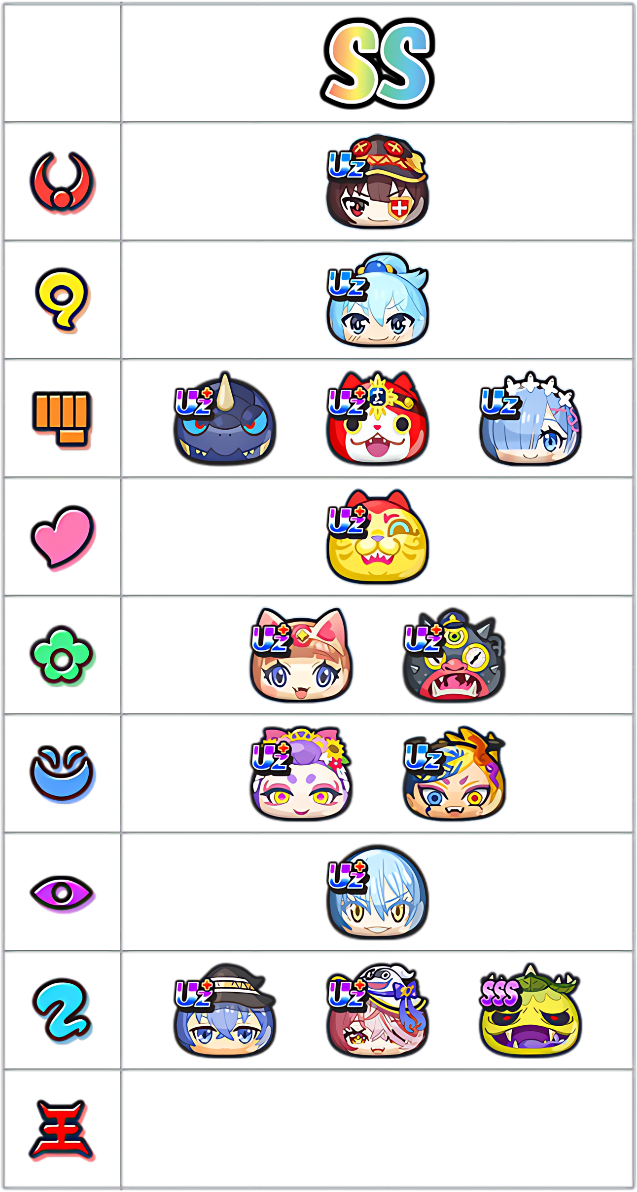 最強ランキングSSランクのキャラ