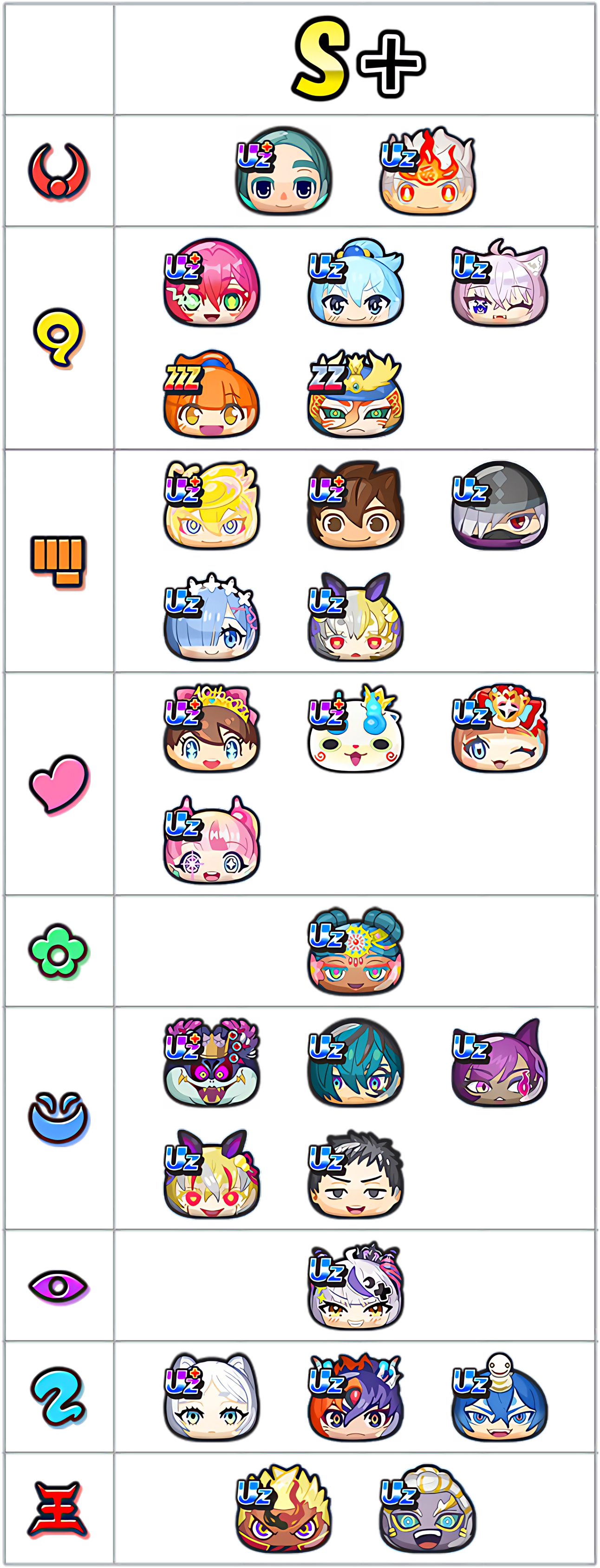 最強ランキングS+ランクのキャラ