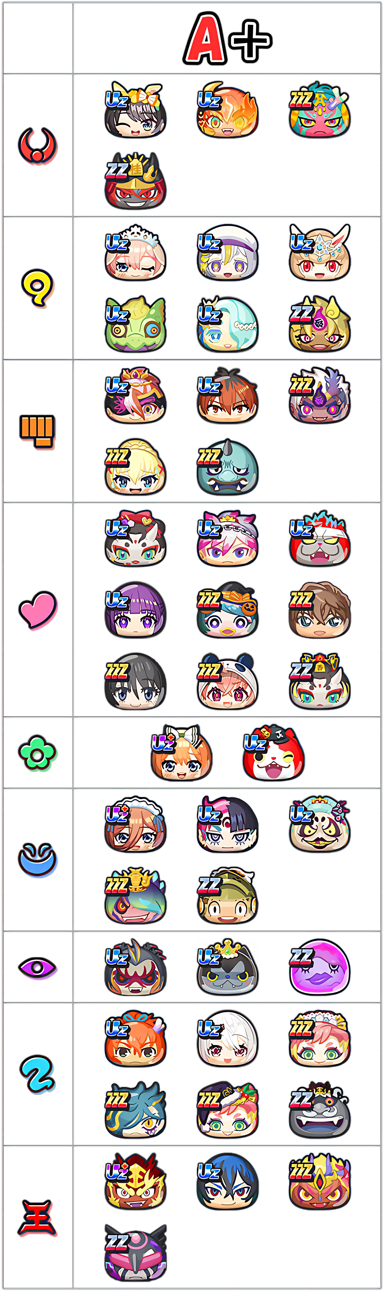 最強ランキングA+ランクのキャラ