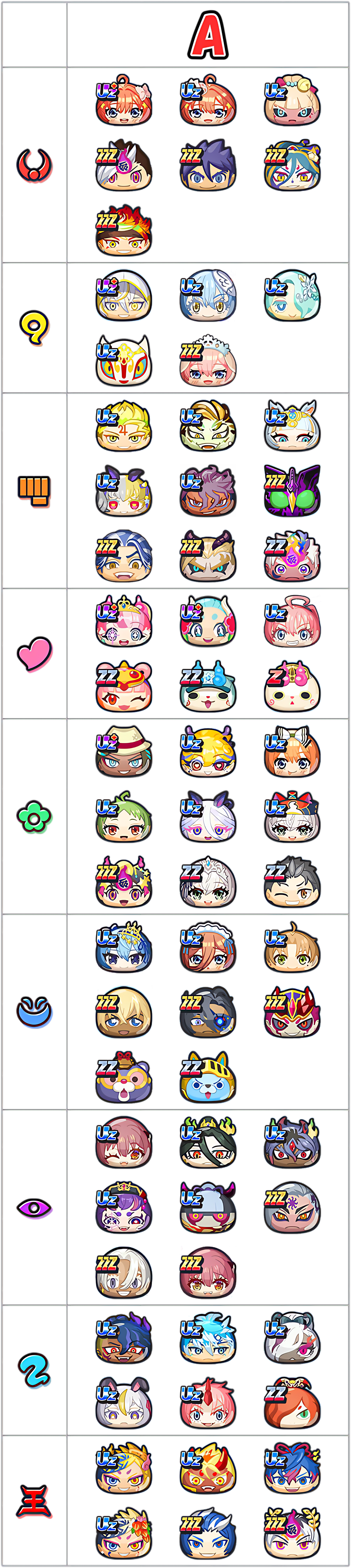 最強ランキングAランクのキャラ