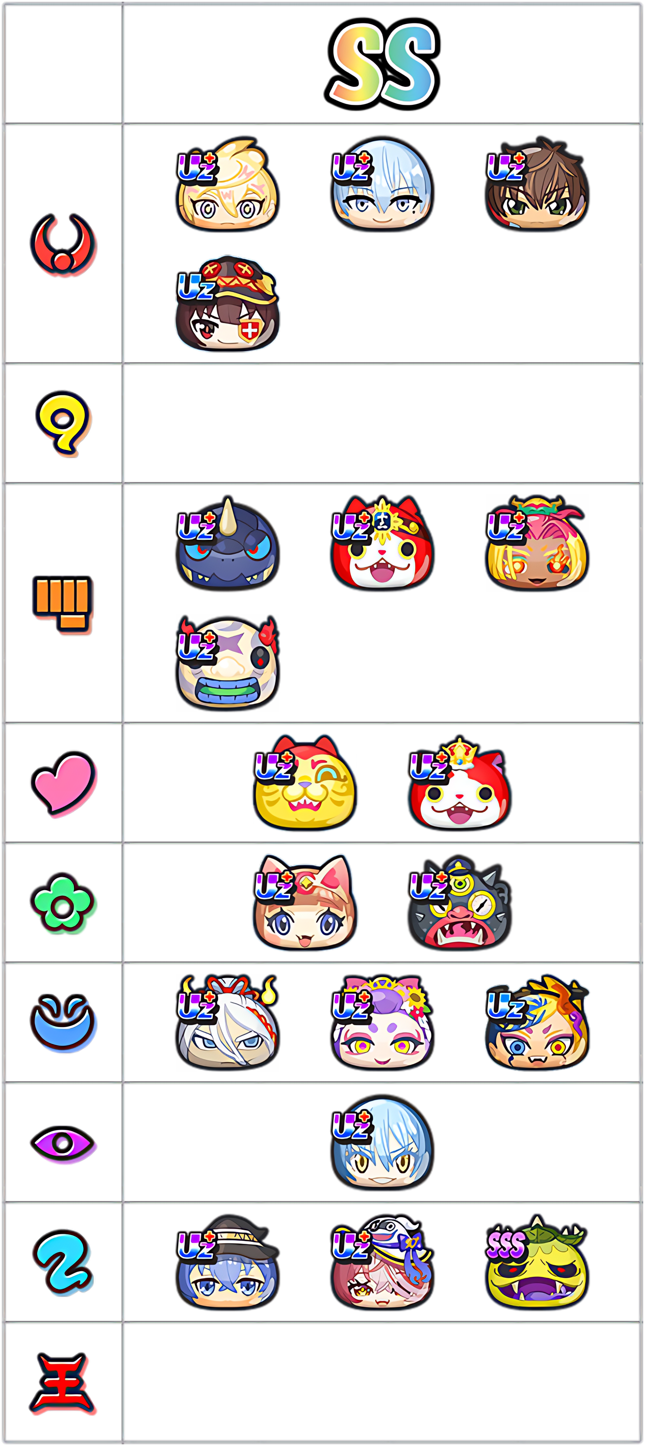 最強ランキングSSランクのキャラ