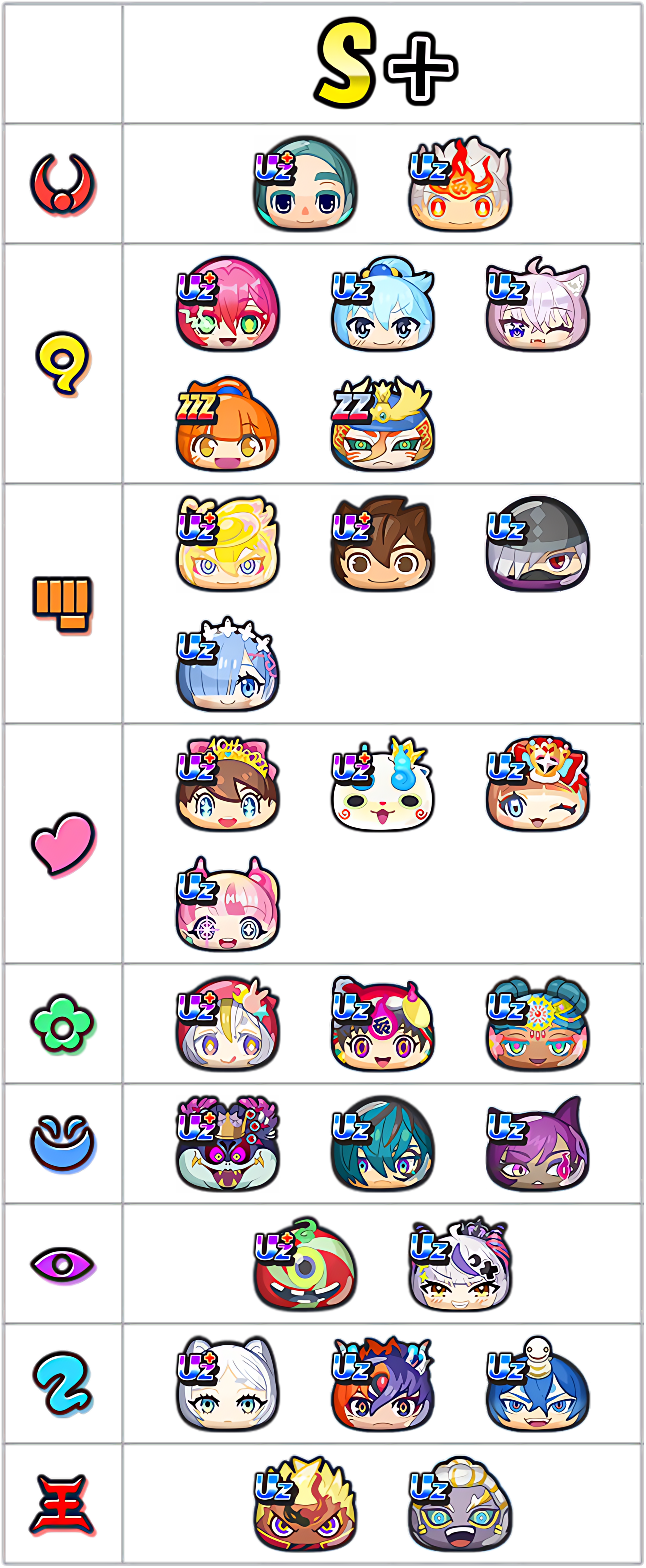 最強ランキングS+ランクのキャラ