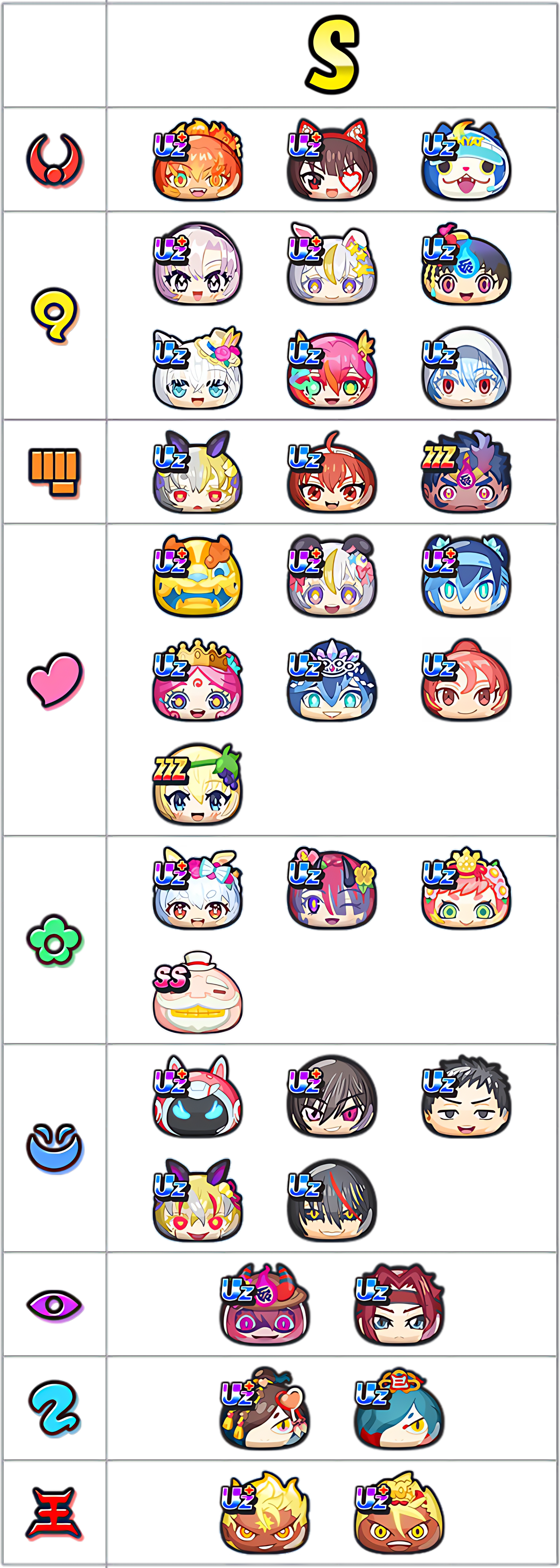 最強ランキングSランクのキャラ