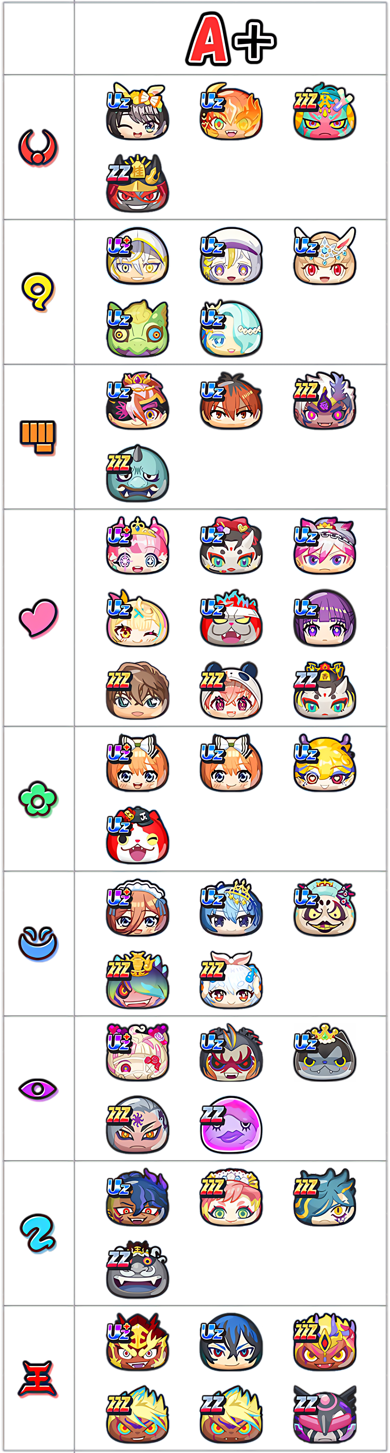 最強ランキングA+ランクのキャラ