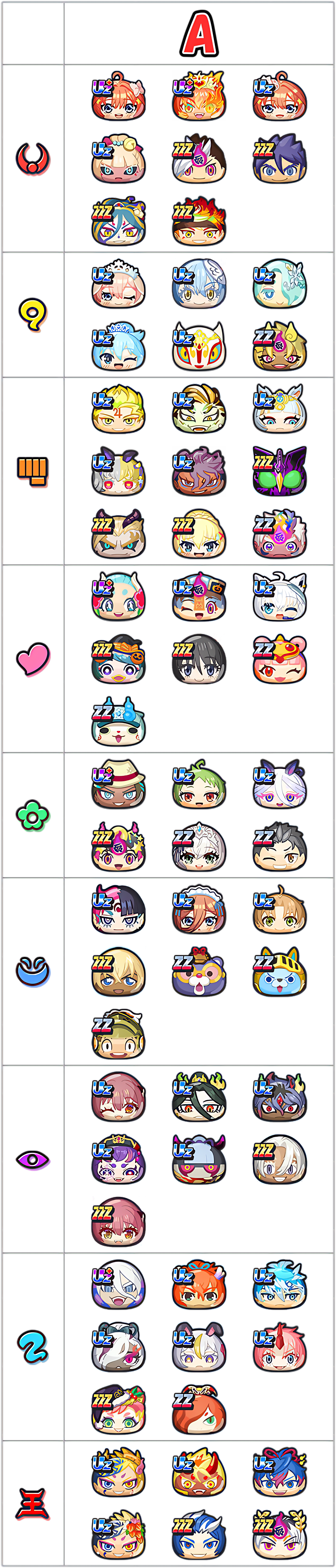 最強ランキングAランクのキャラ