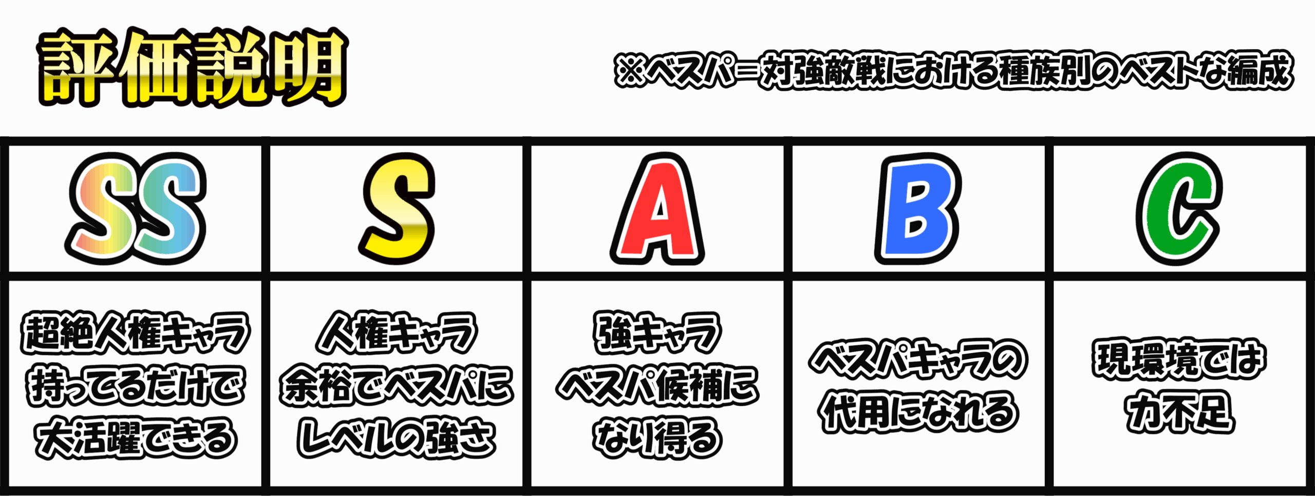 評価説明