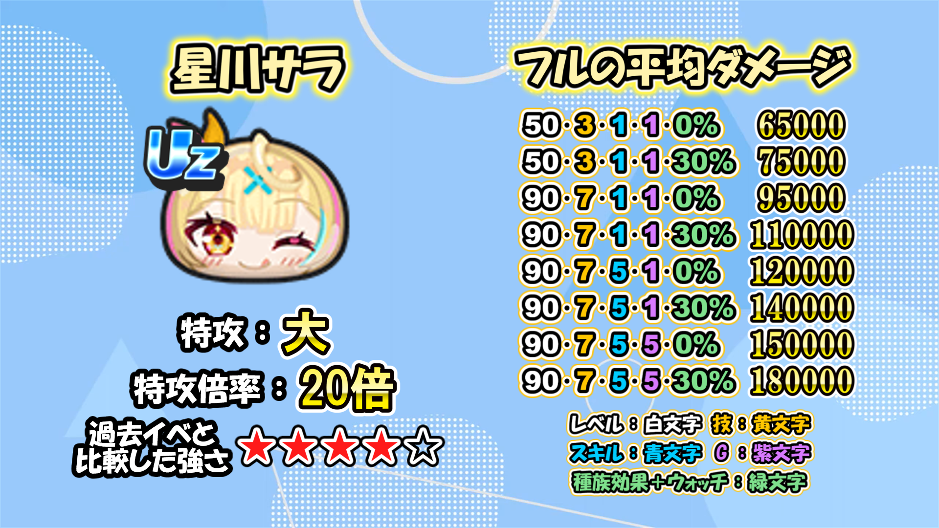 星川サラ
