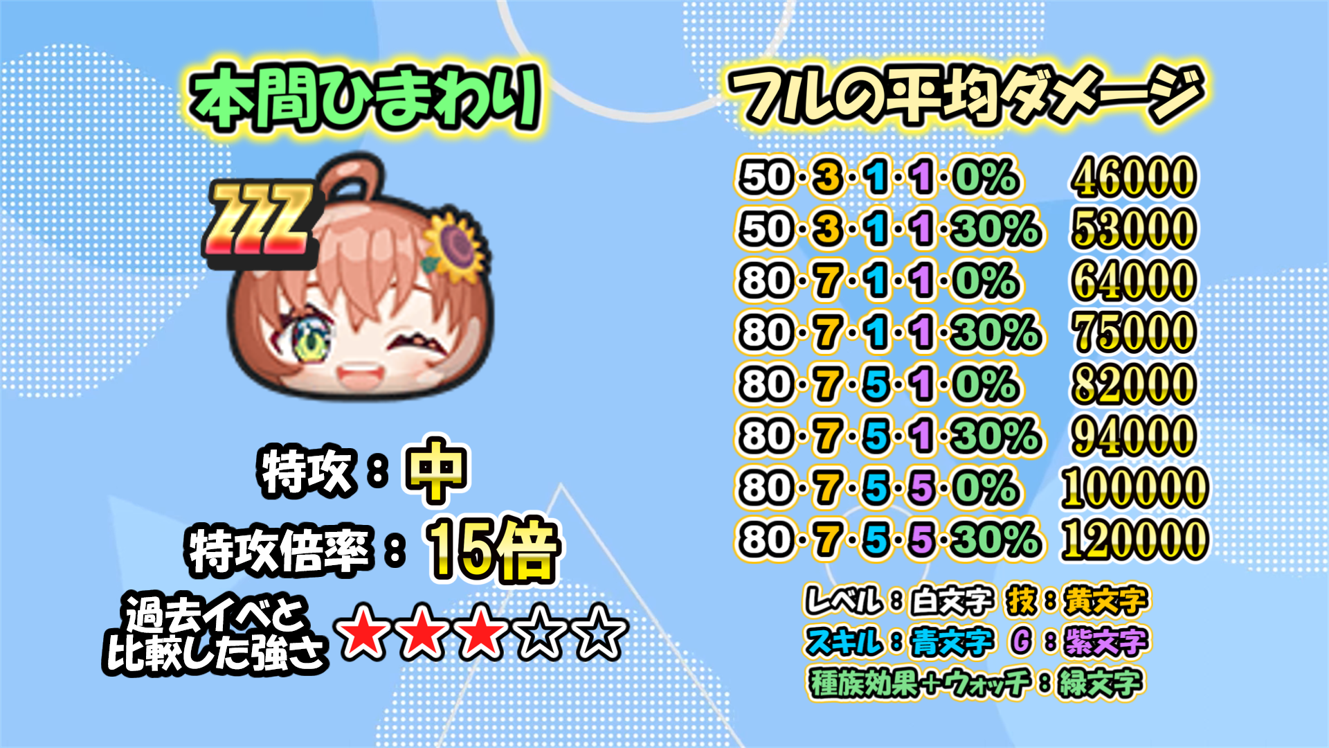 本間ひまわり