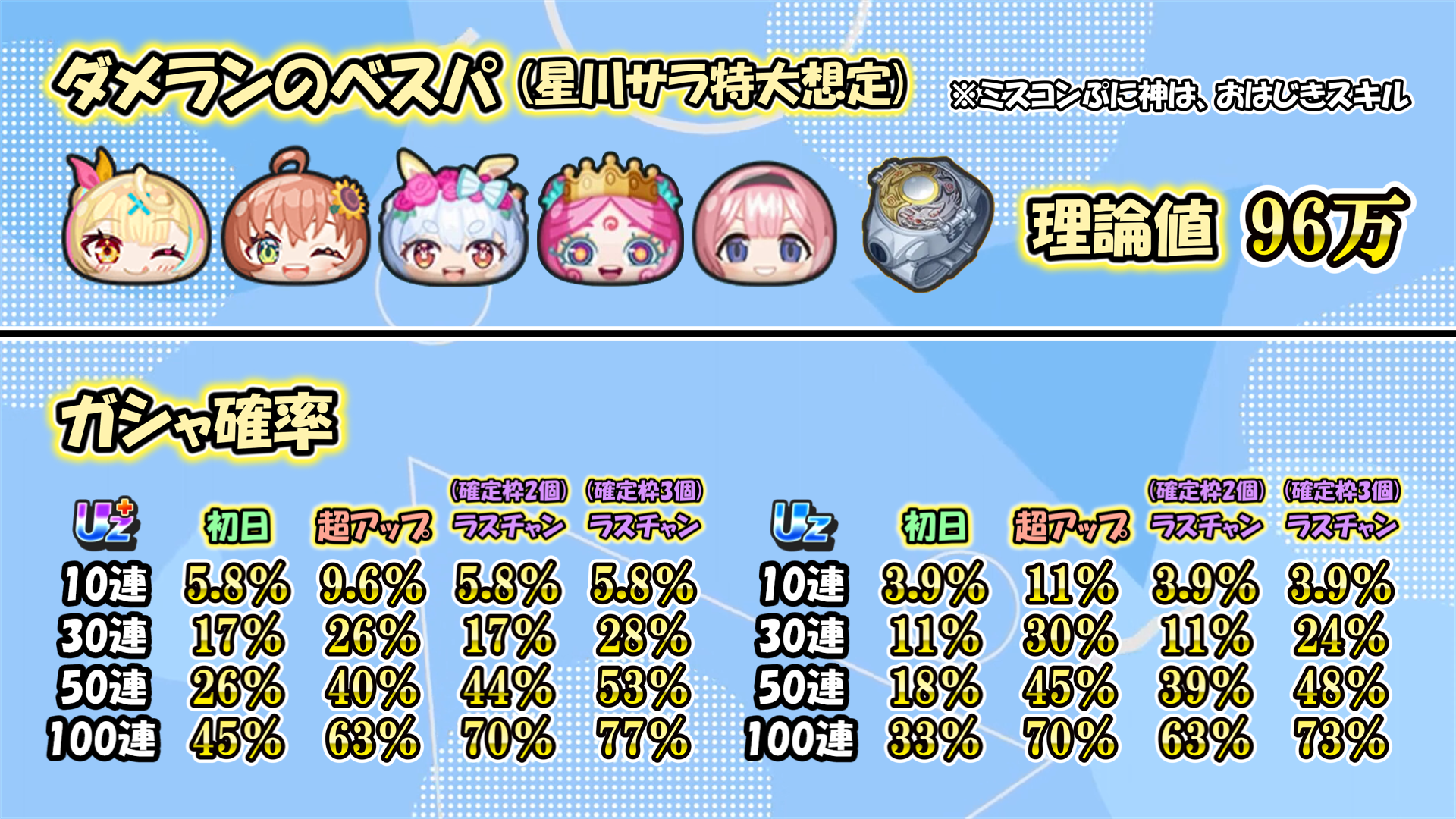 ガシャとダメラン