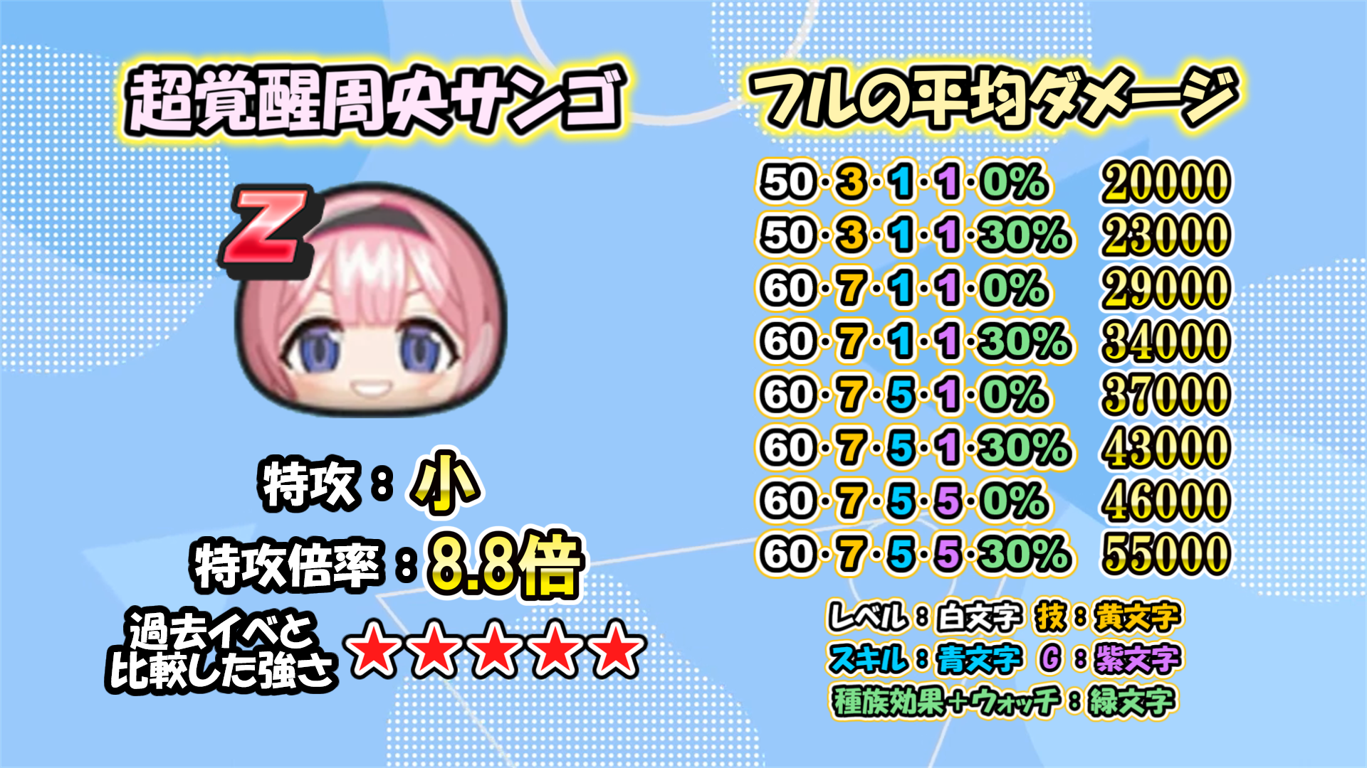 周央サンゴ