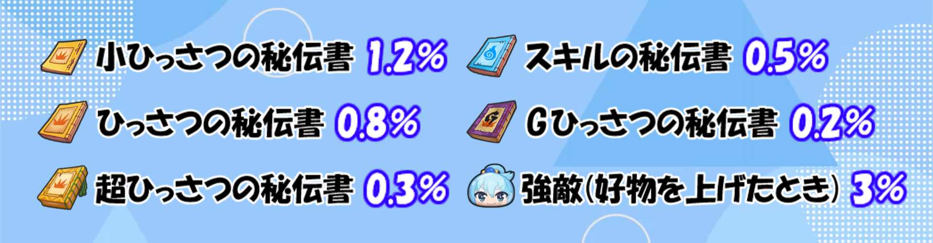 レアドロ確率