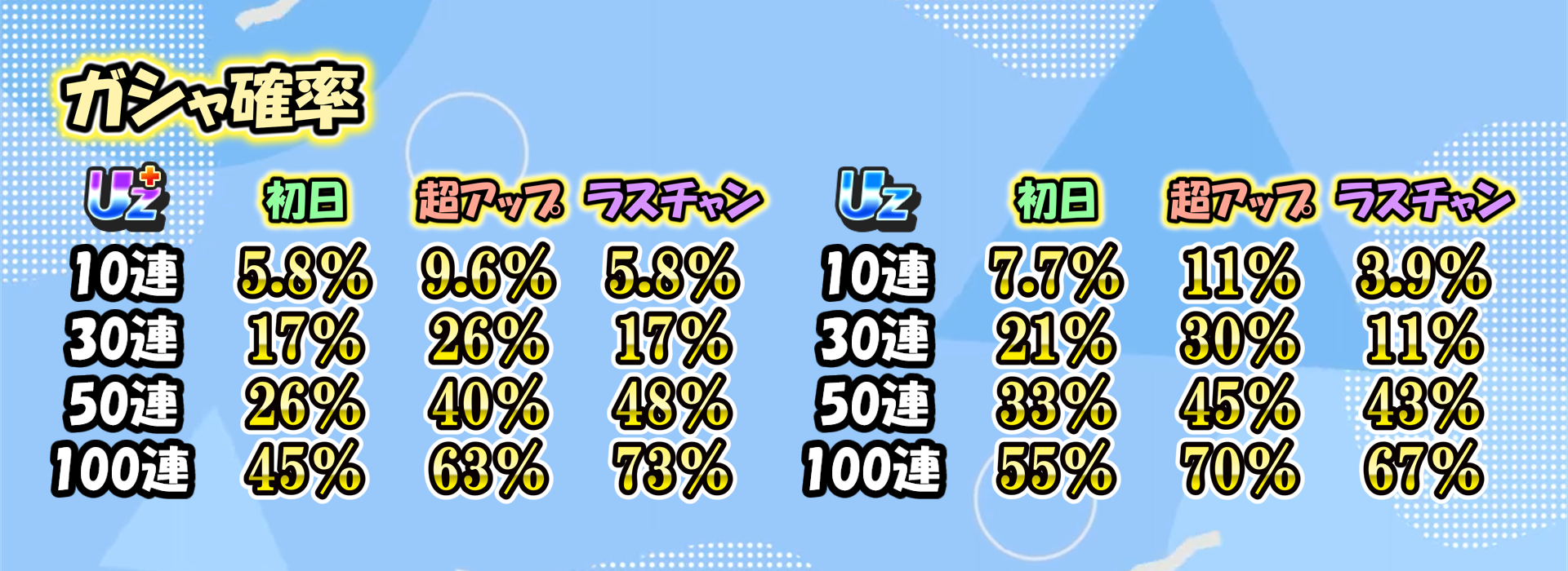 ガシャ確率