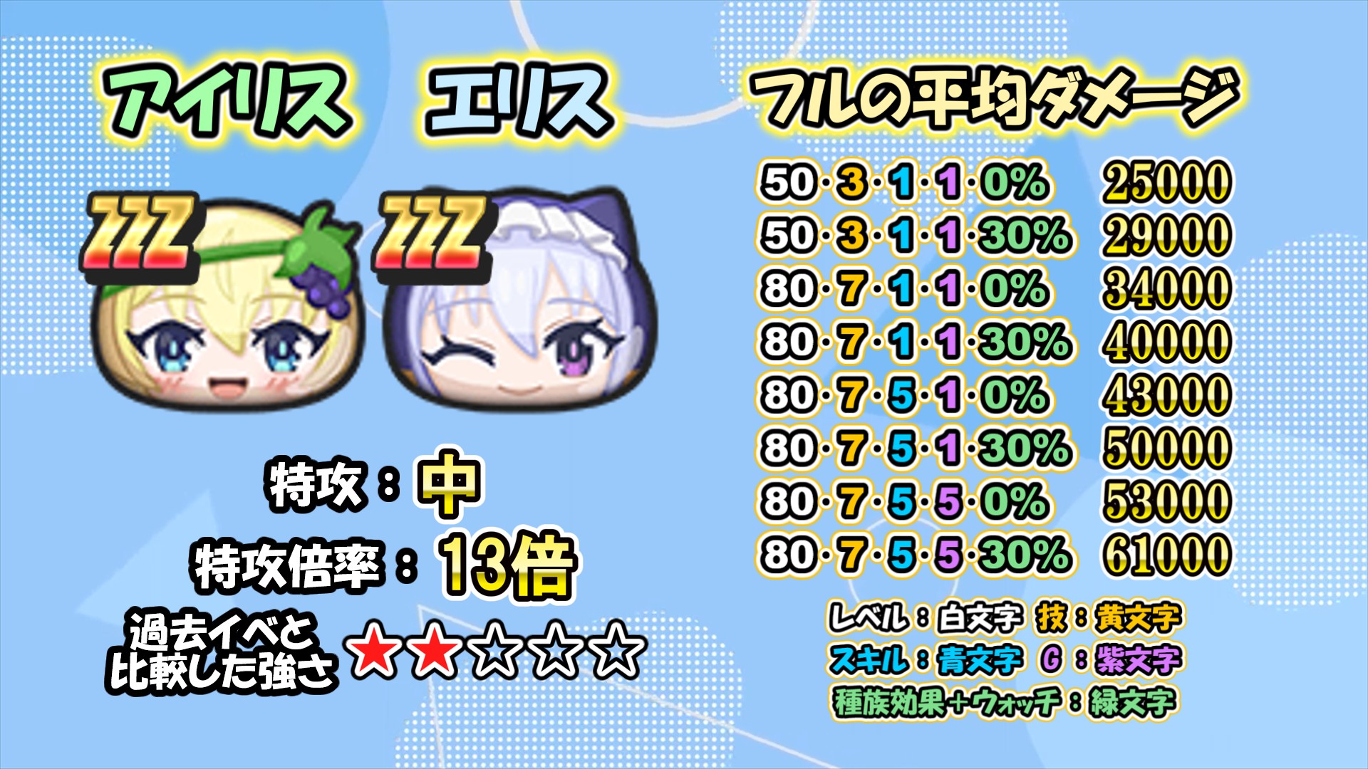 アイリス、エリスの強さ
