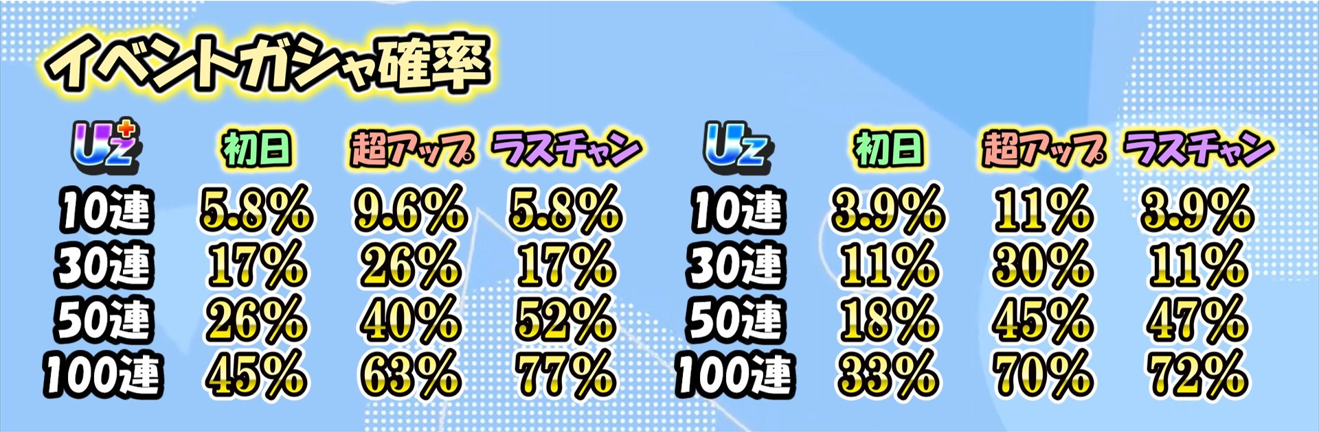 ガシャ確率
