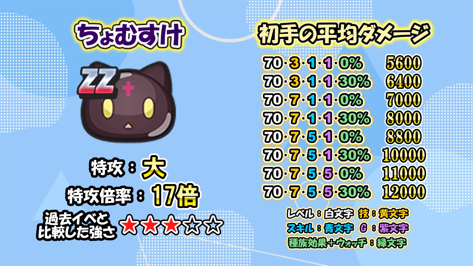 ちょむすけの強さ