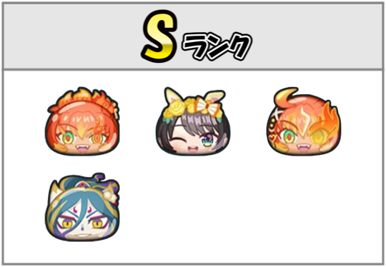 イサマシ最強ランキングSのキャラ