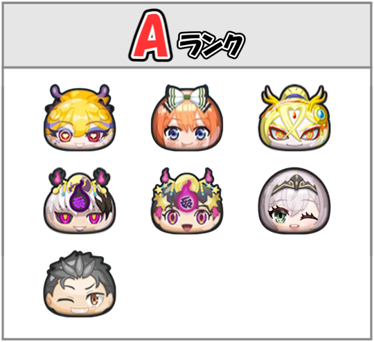 ポカポカ最強ランキングAのキャラ