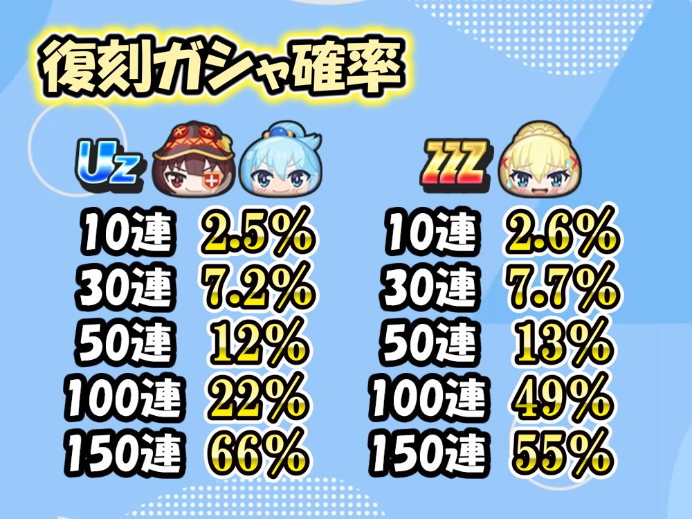 復刻ガシャの確率