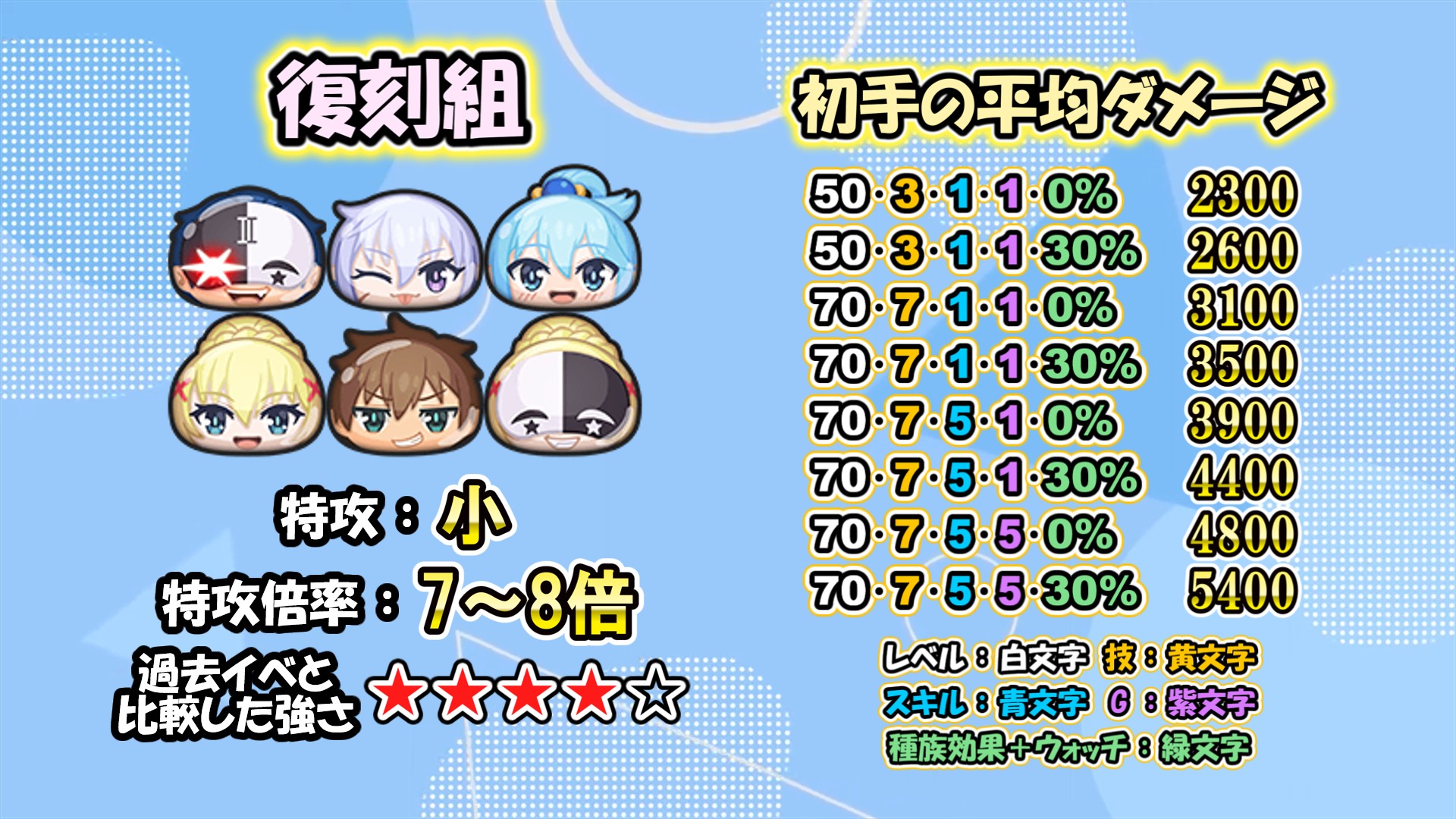 復刻の強さ