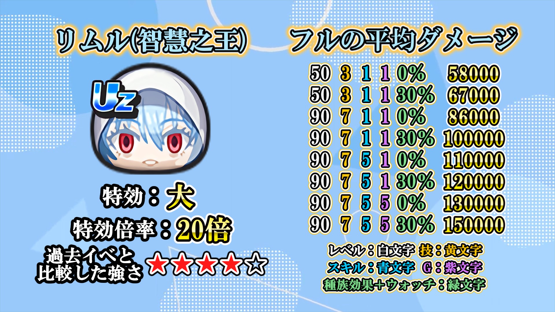 リムル(智慧之王)の特効の強さ