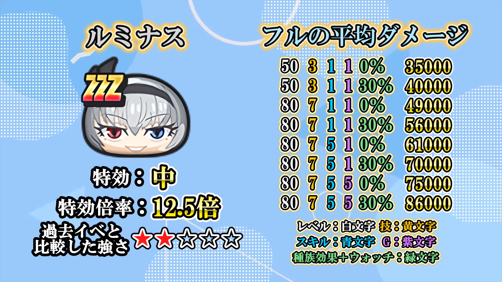 ルミナスの特効の強さ