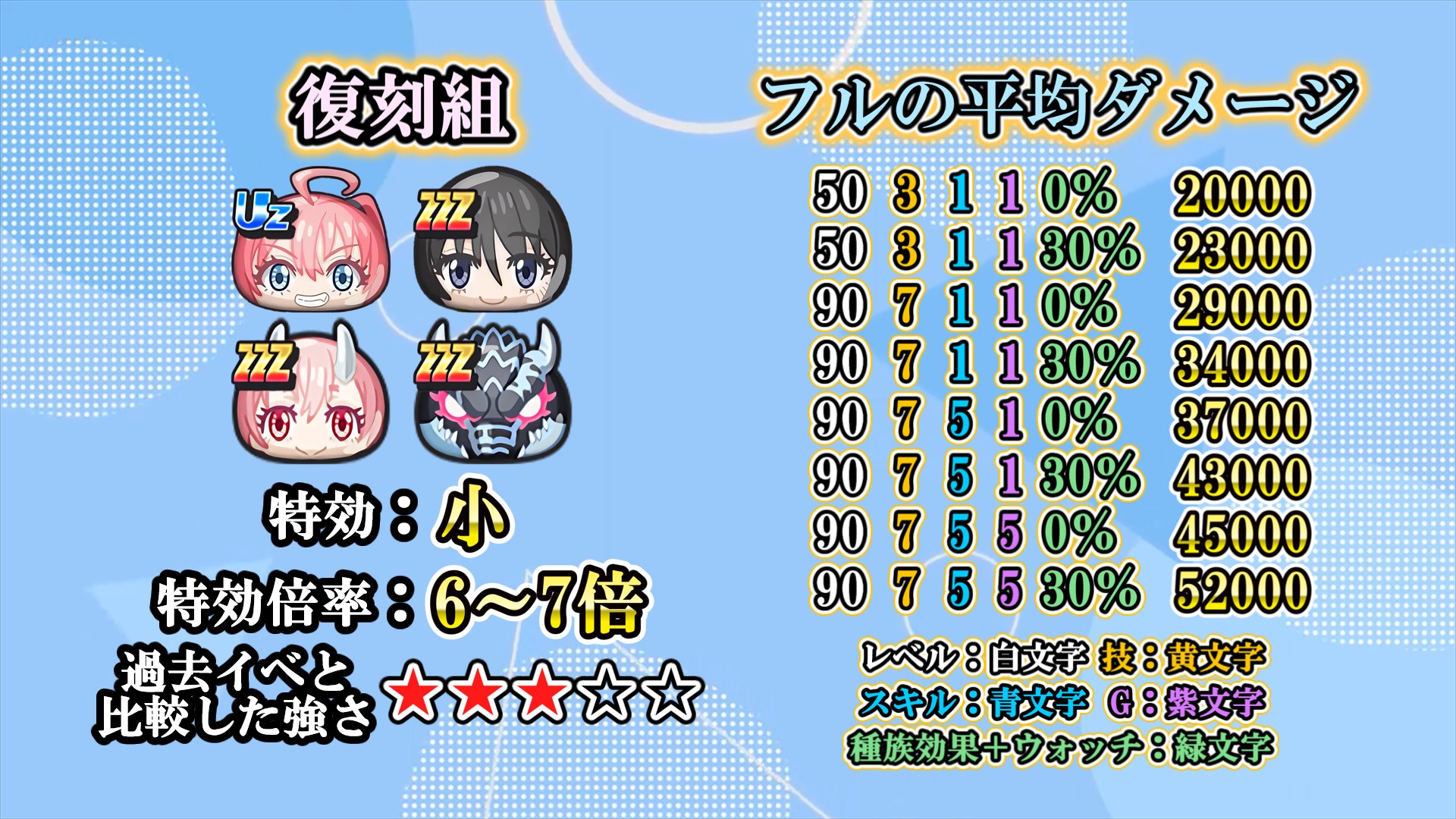 復刻の特効の強さ