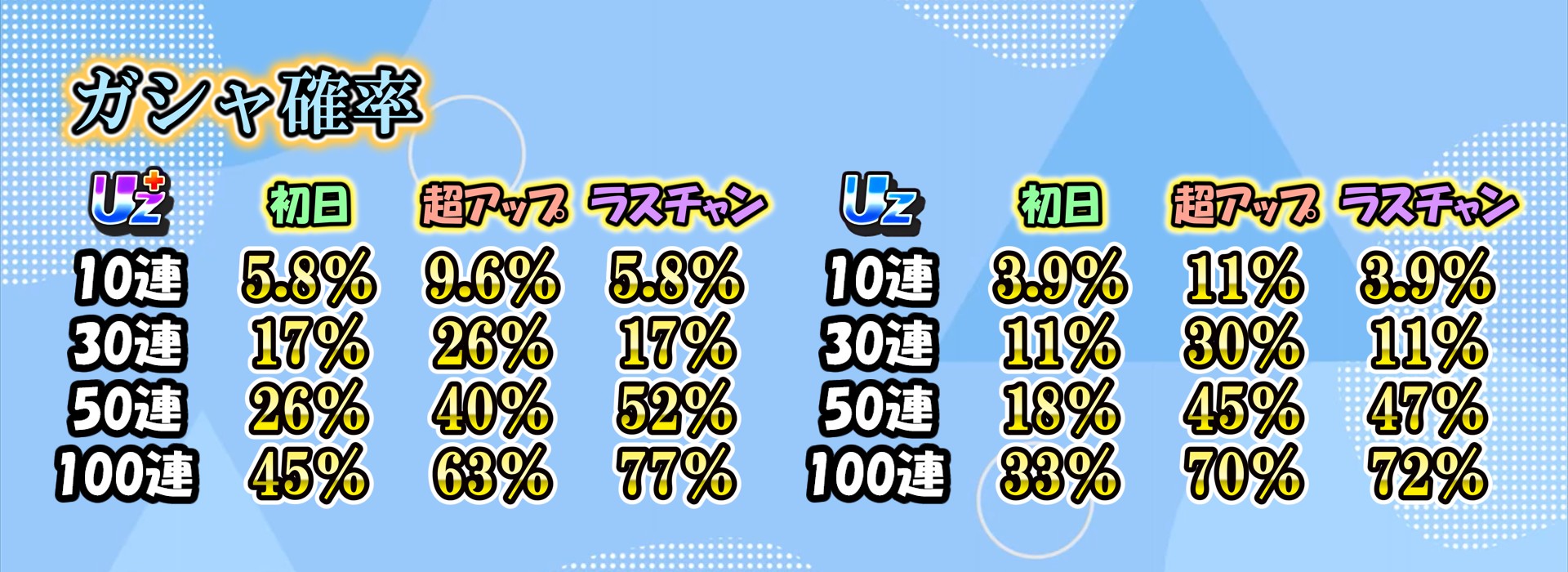 ガシャの確率
