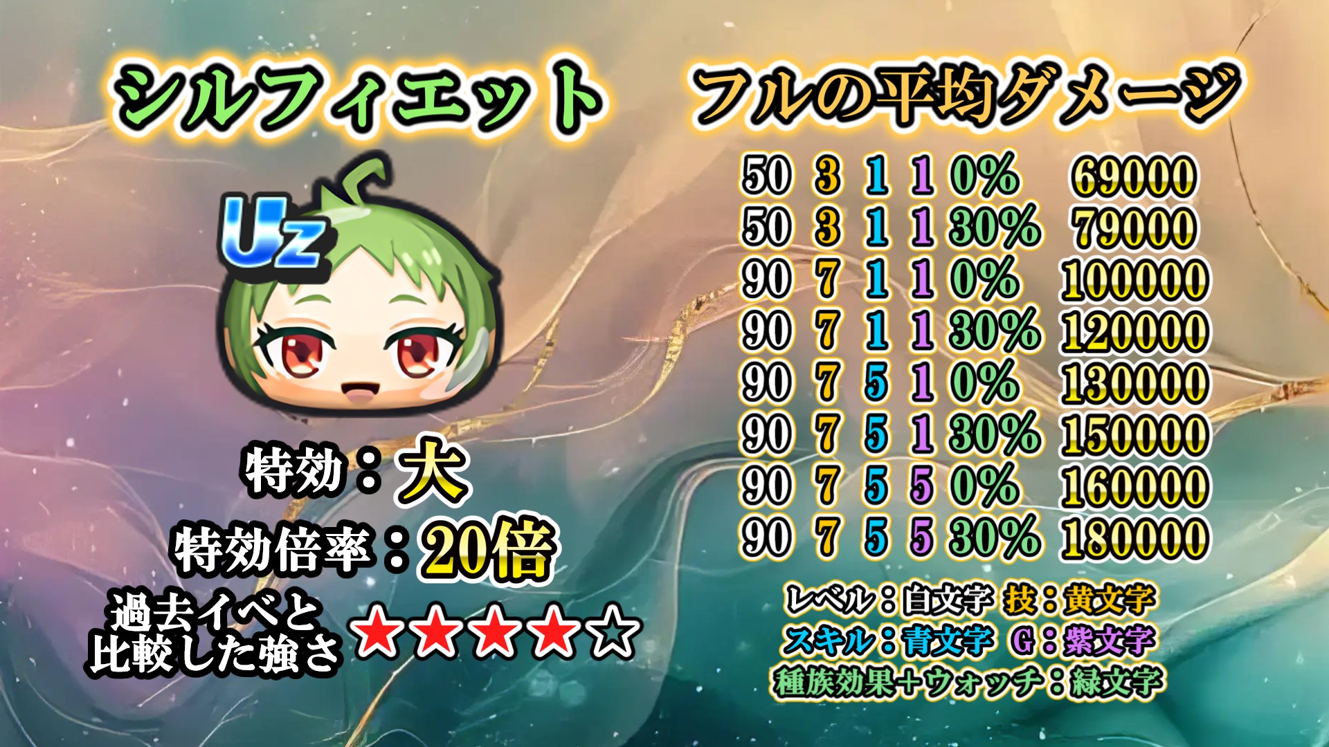 シルフィエット