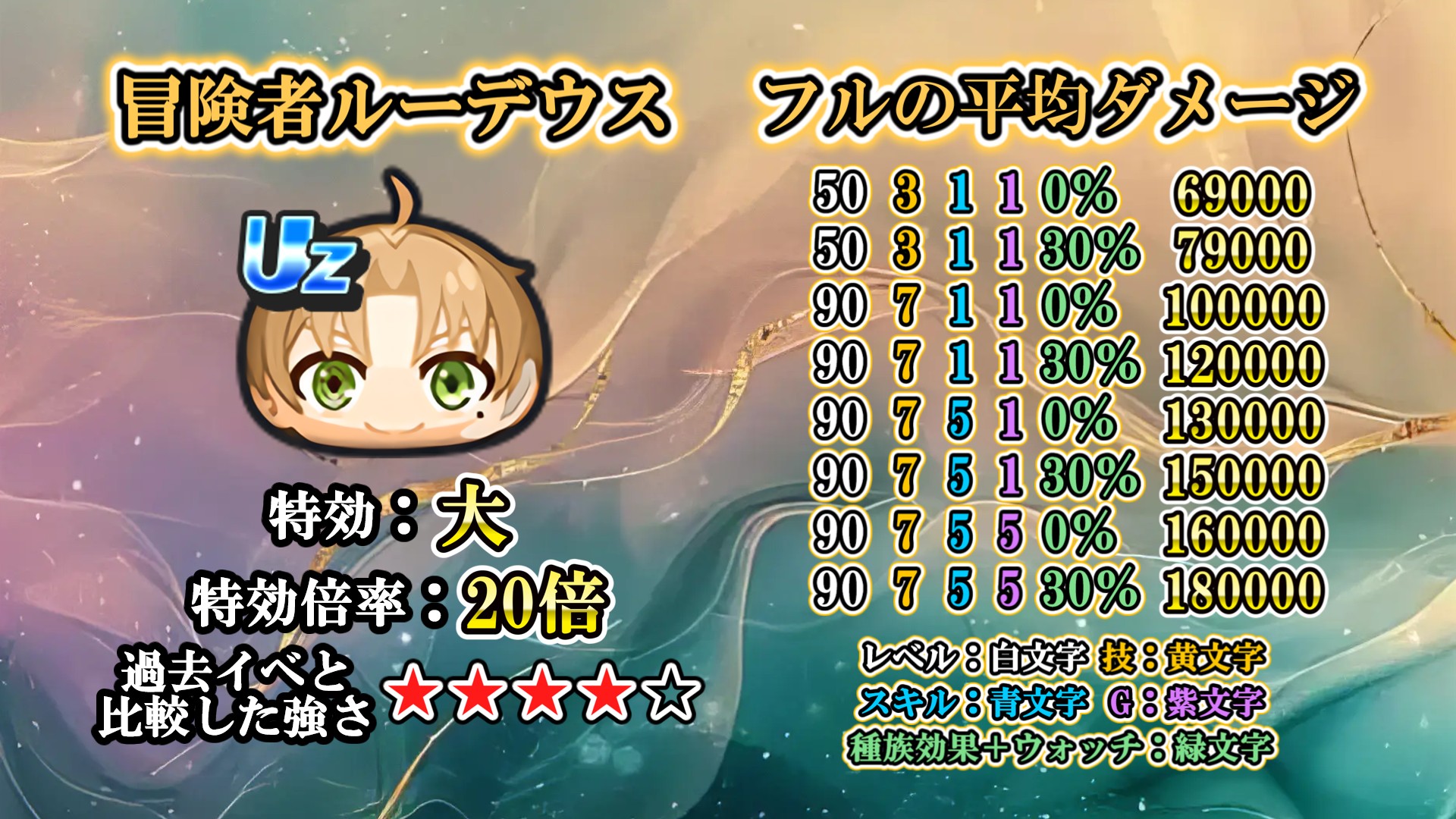 ルーデウス