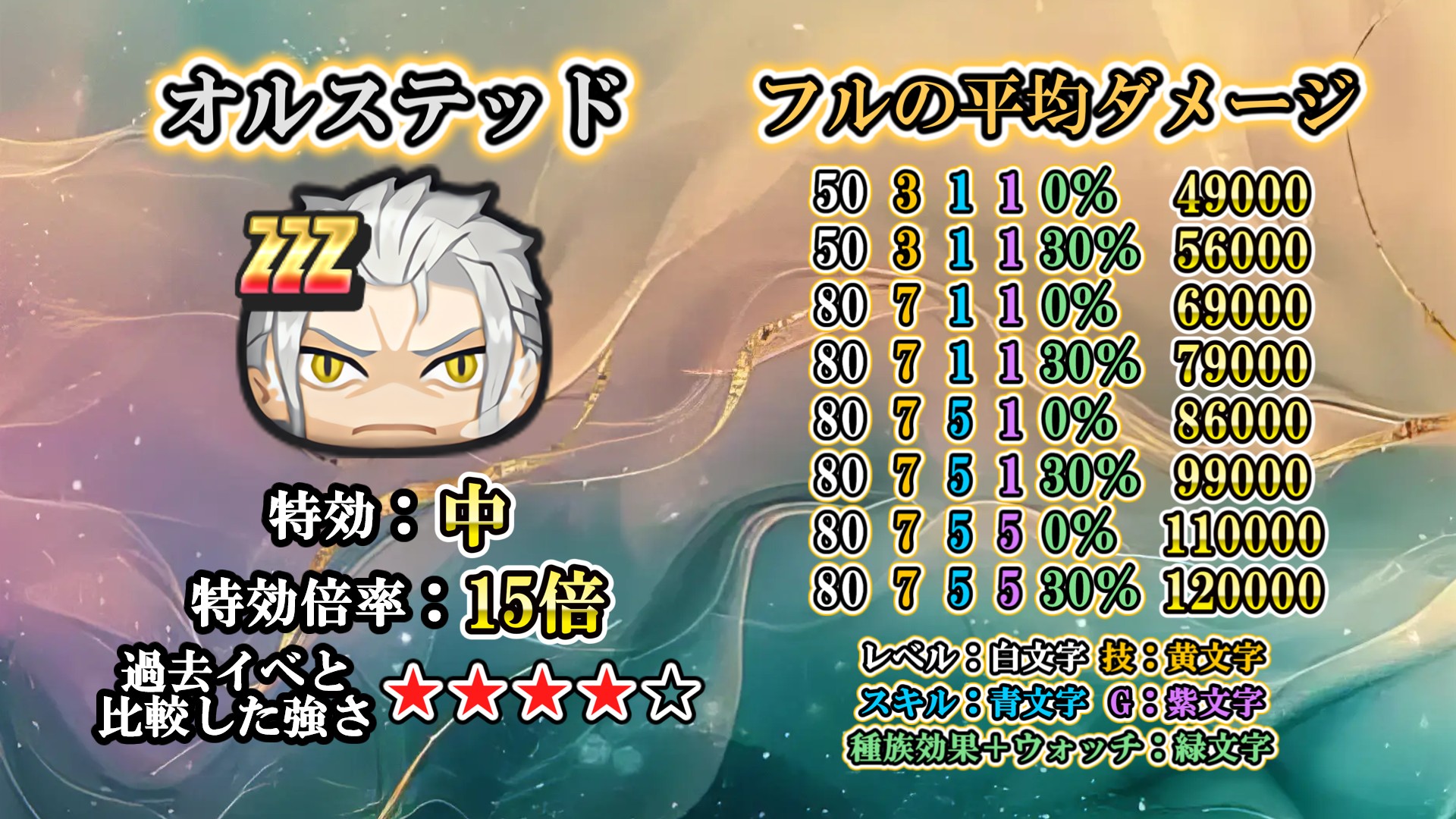 オルステッド