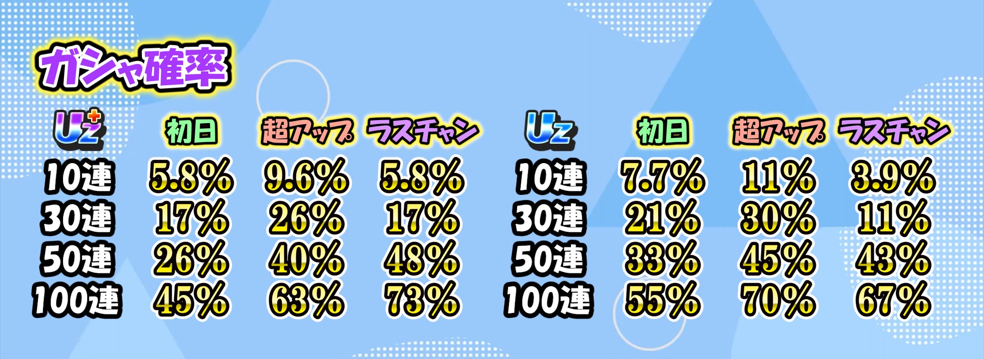 ガシャ確率