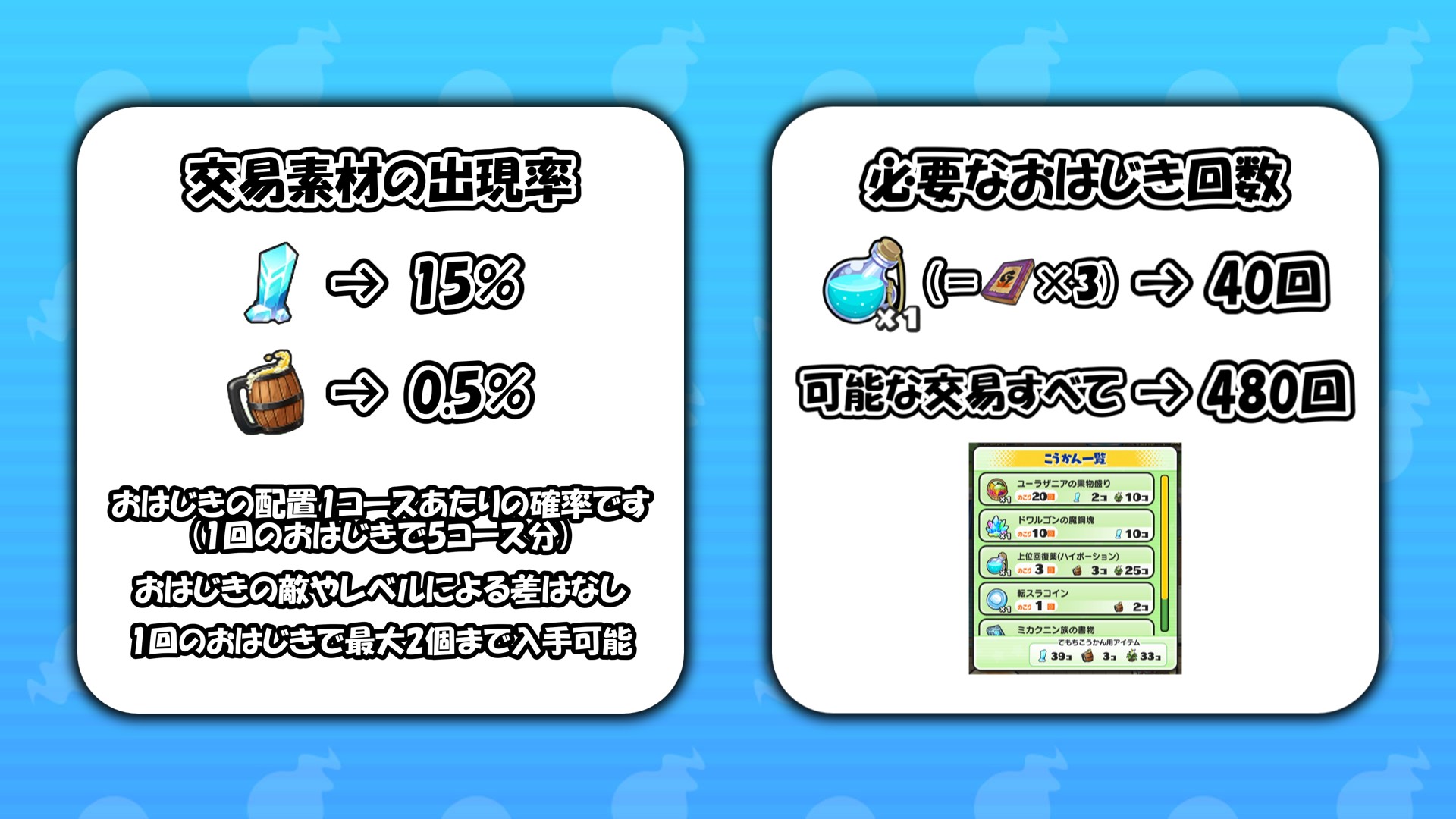 交易素材の出現確率