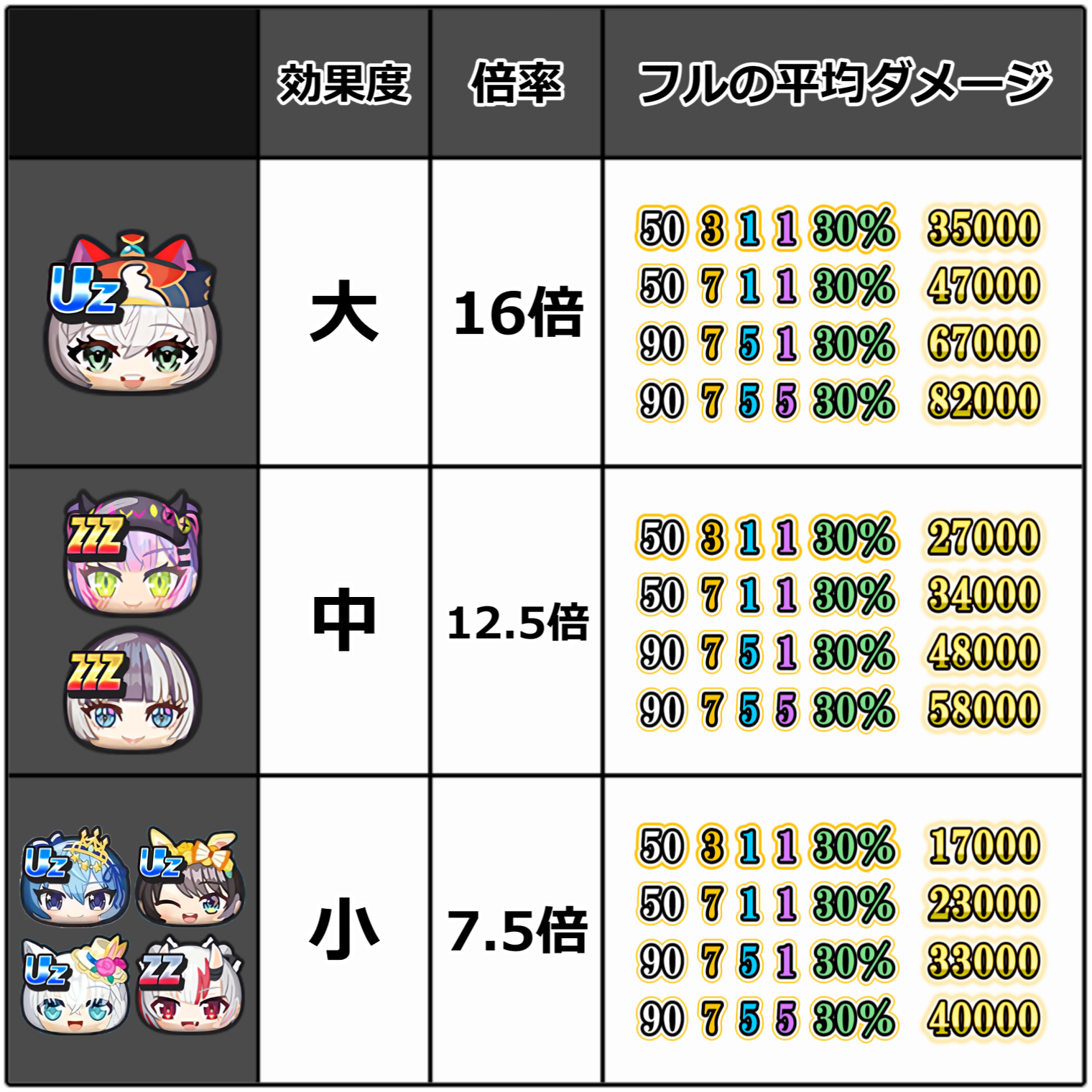 特効の倍率