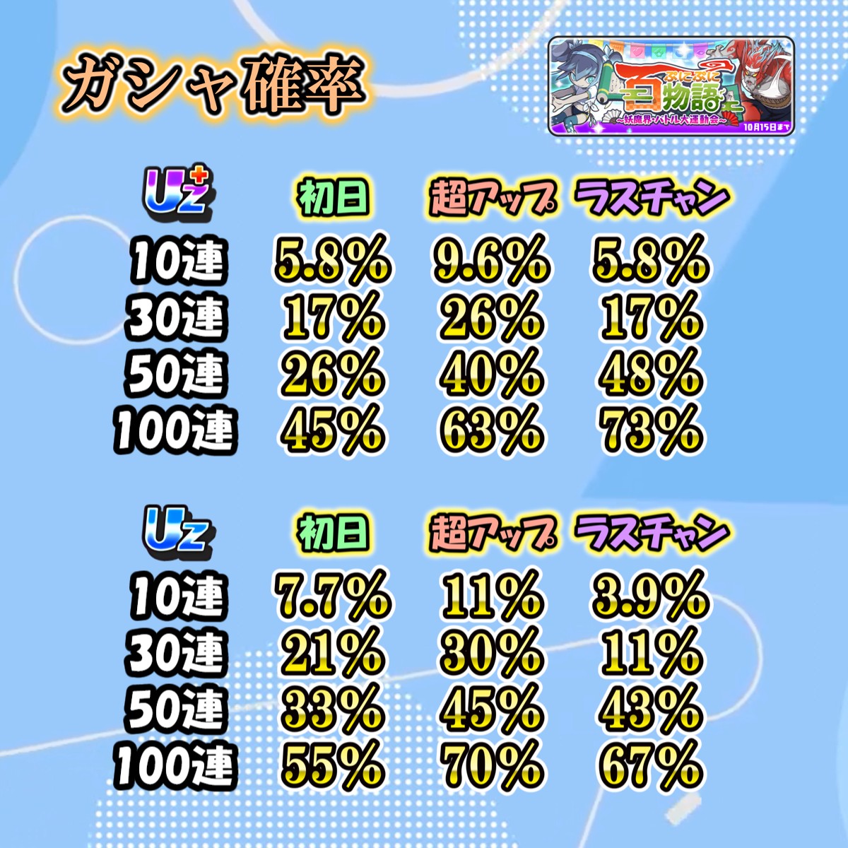ガシャ確率