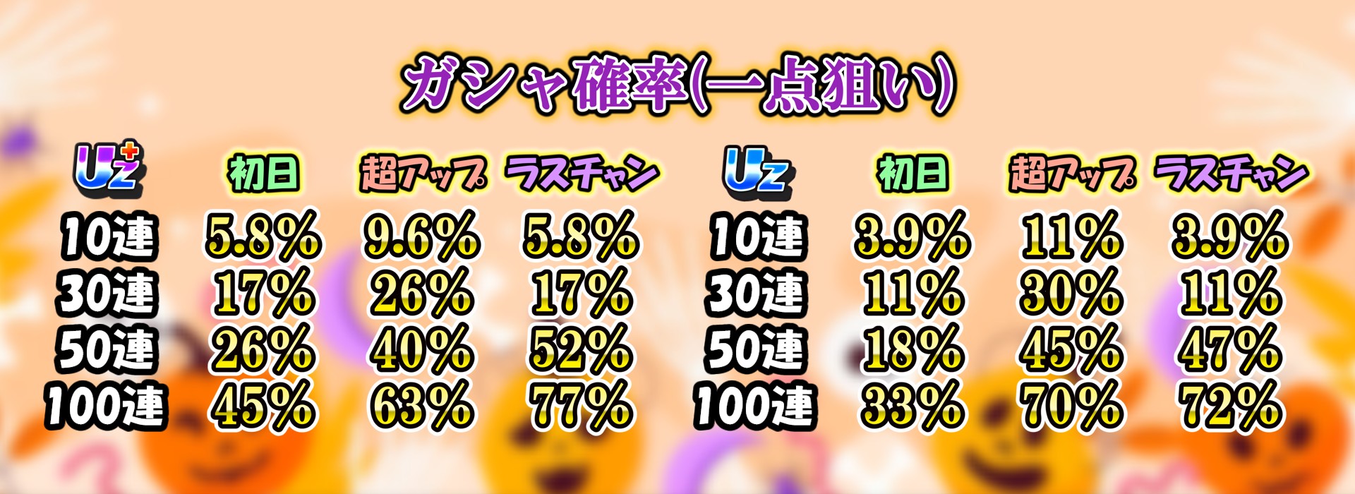 ガシャの確率